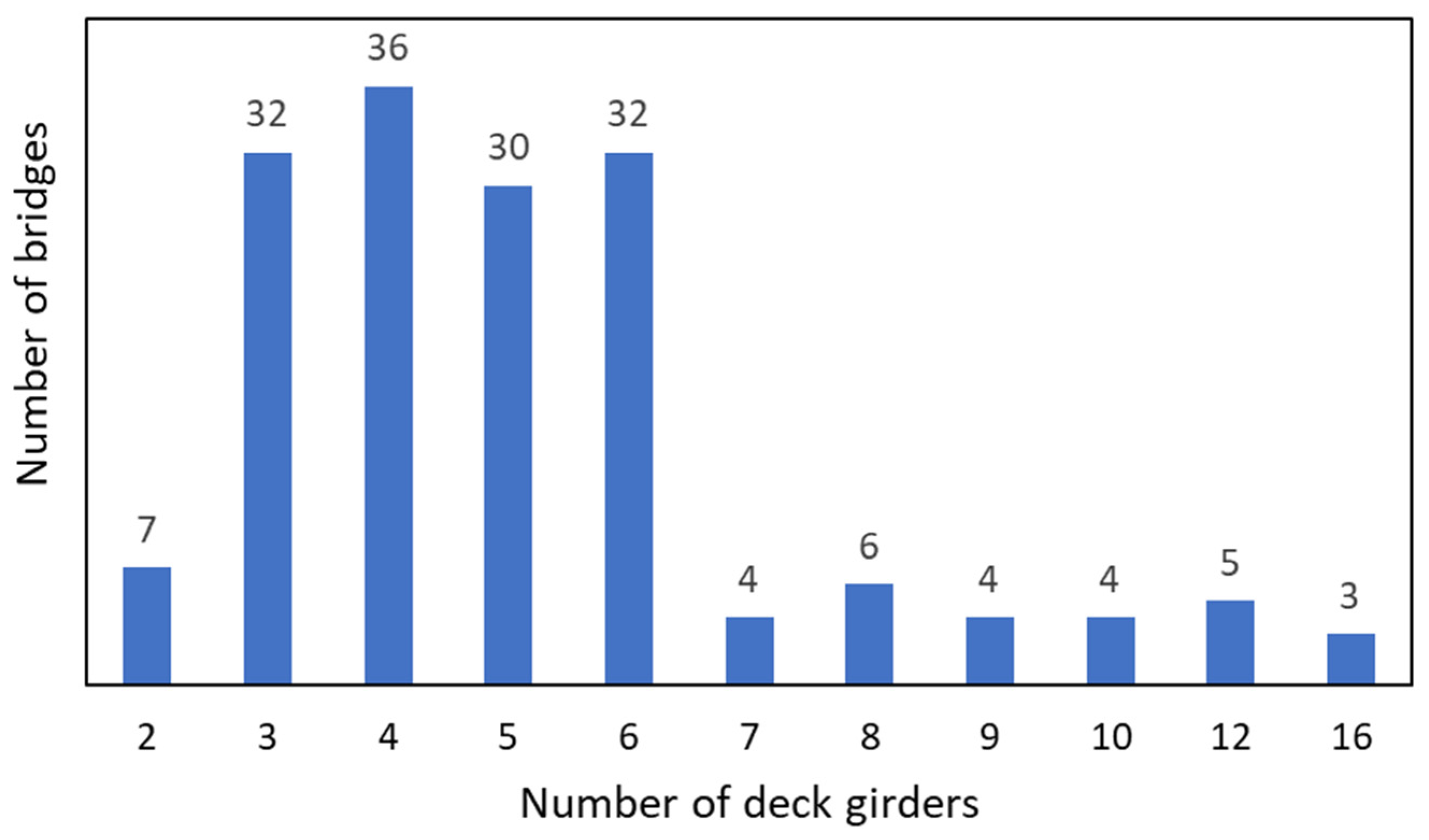 Buildings 13 01836 g004