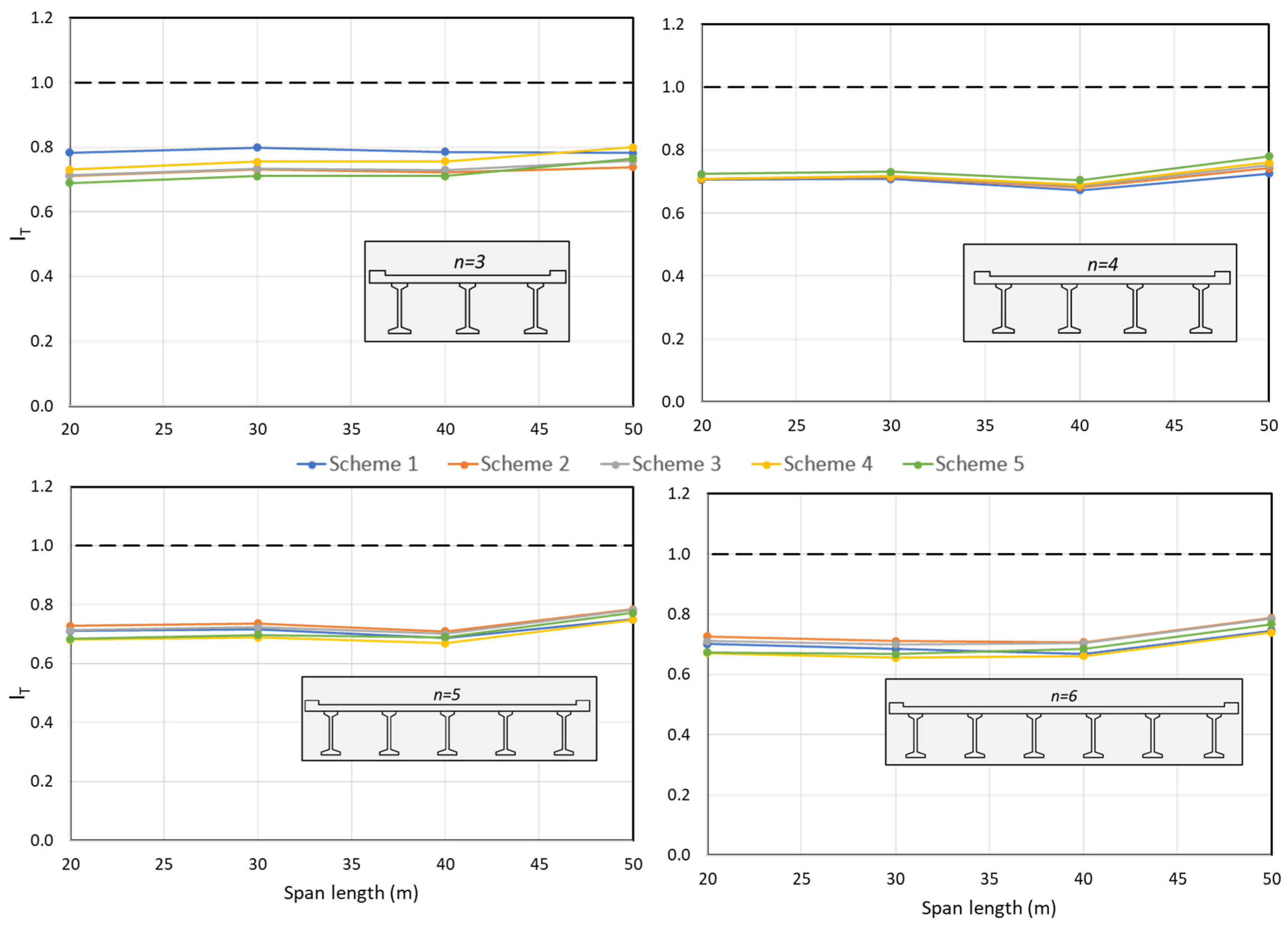 Buildings 13 01836 g017