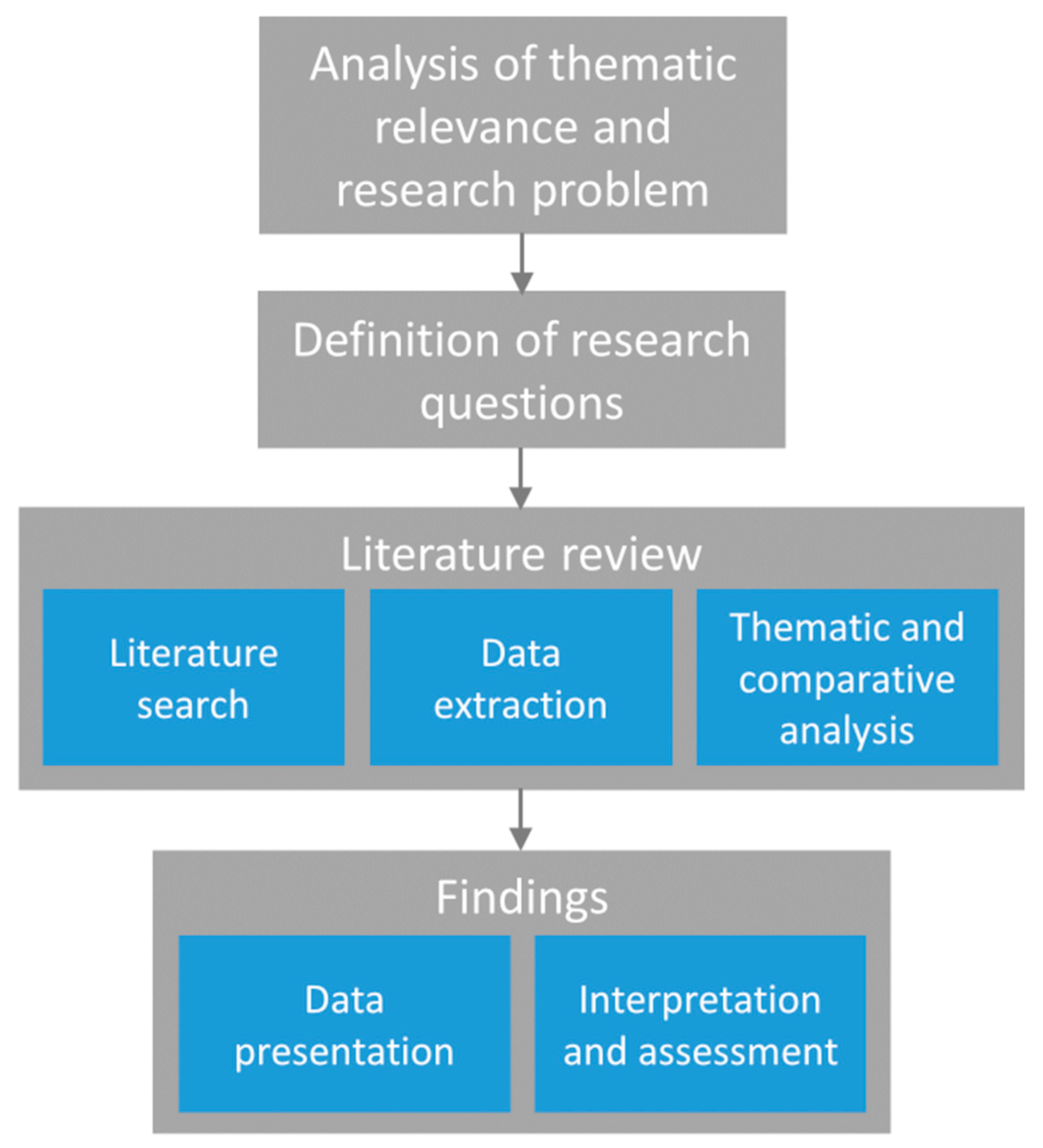 Buildings 13 01837 g001