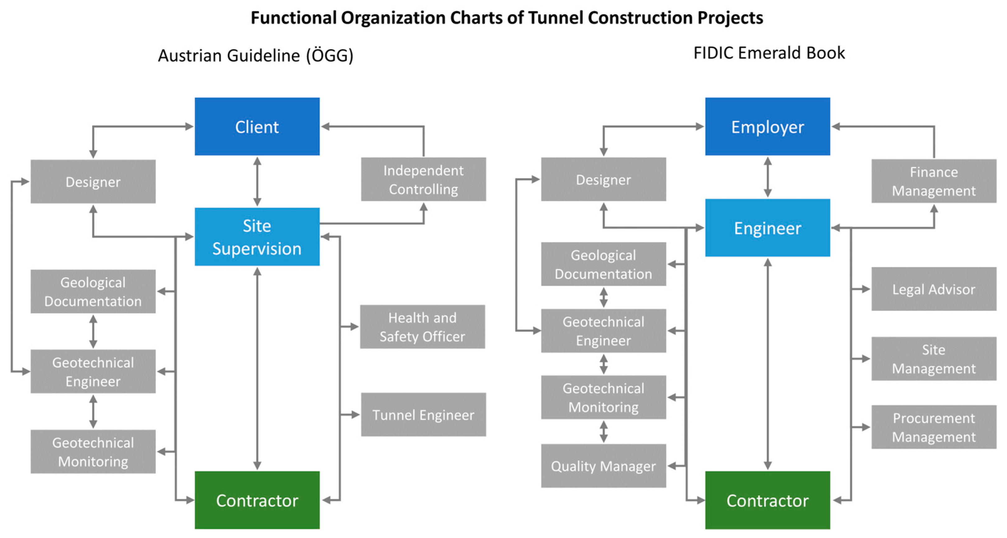 Buildings 13 01837 g003