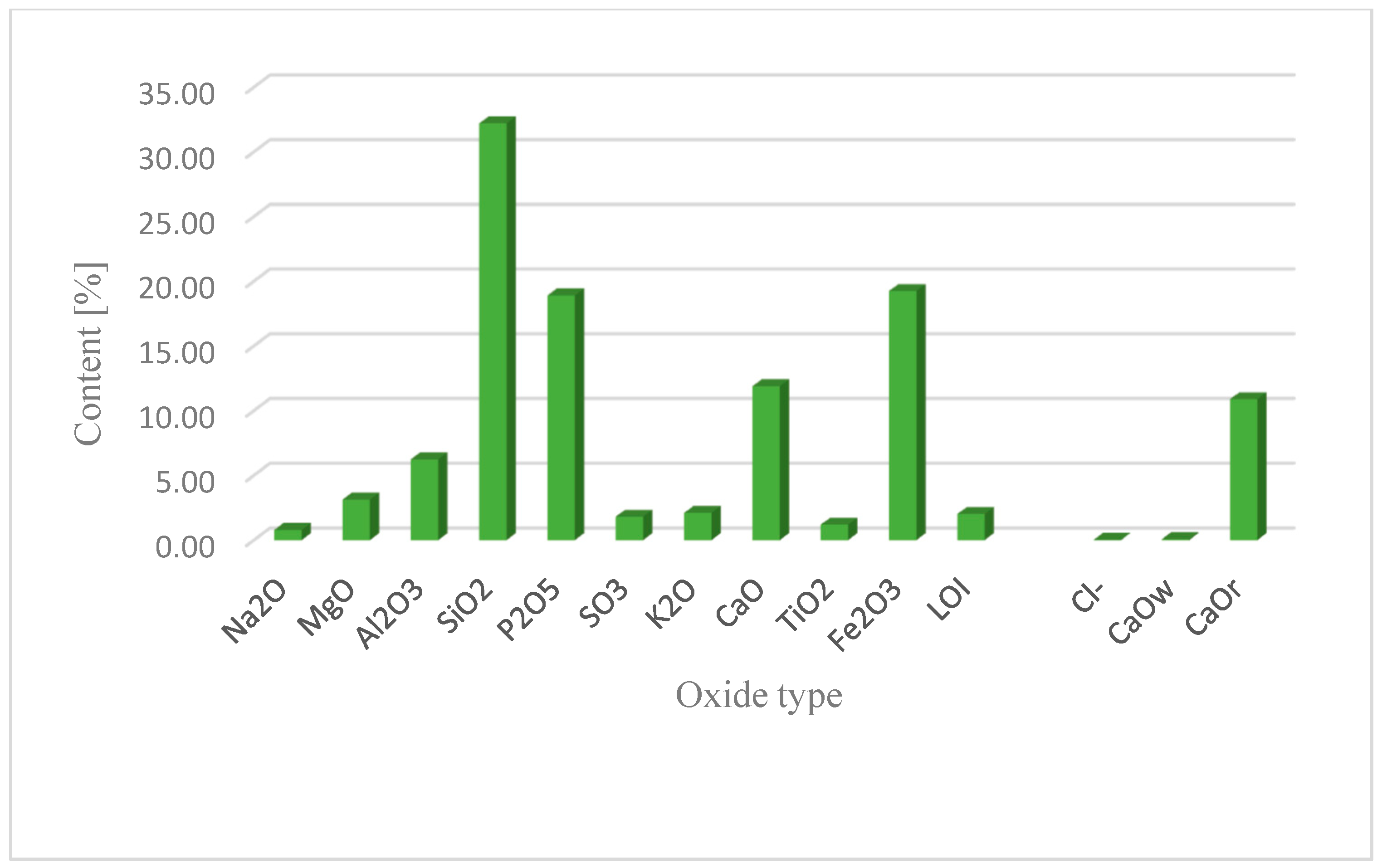 Buildings 13 01838 g002