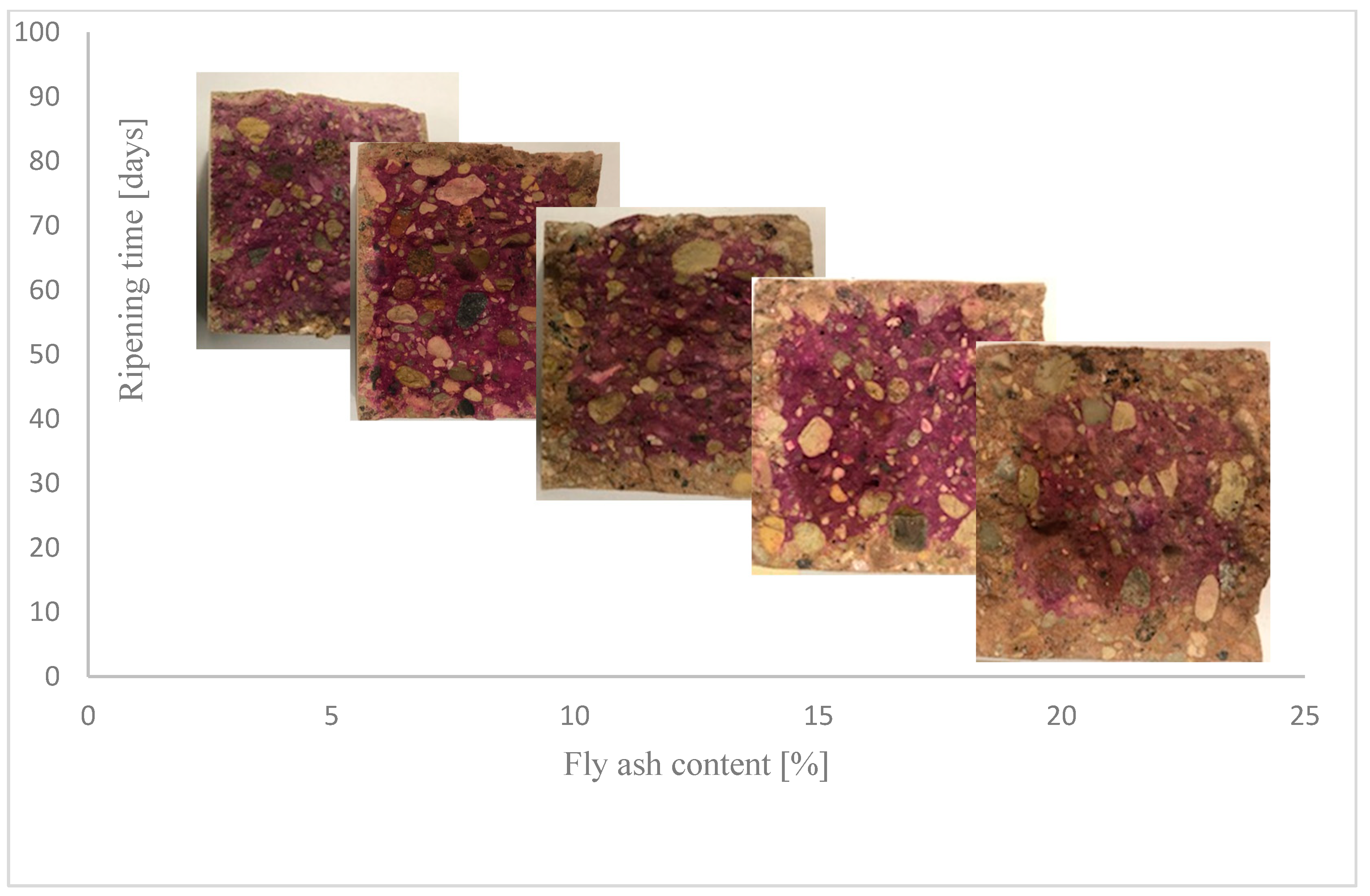 Buildings 13 01838 g005