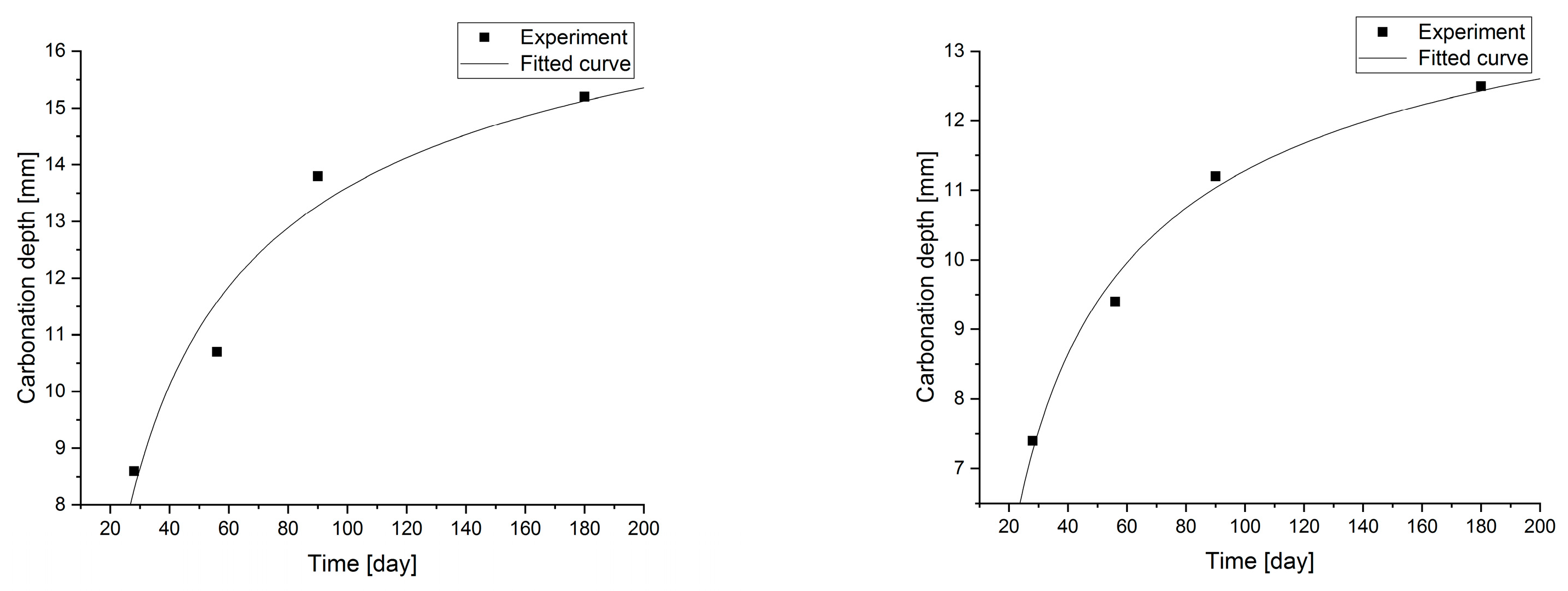 Buildings 13 01838 g009