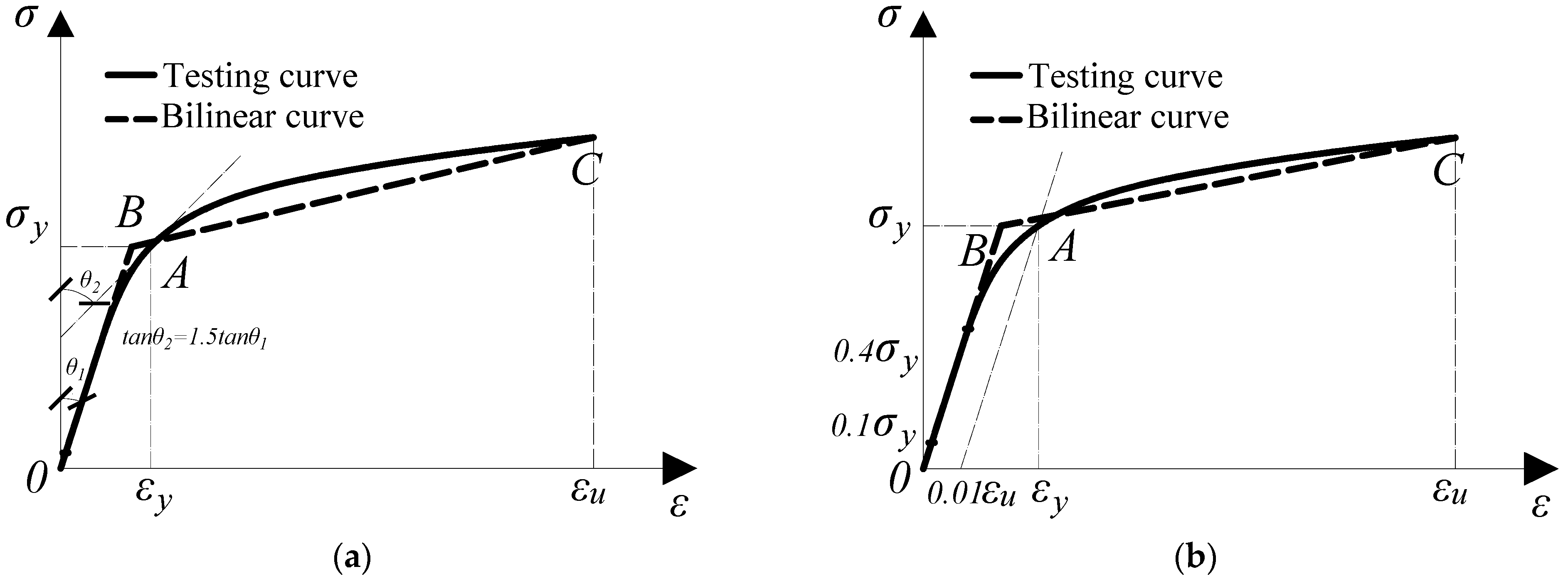 Buildings 13 01839 g009