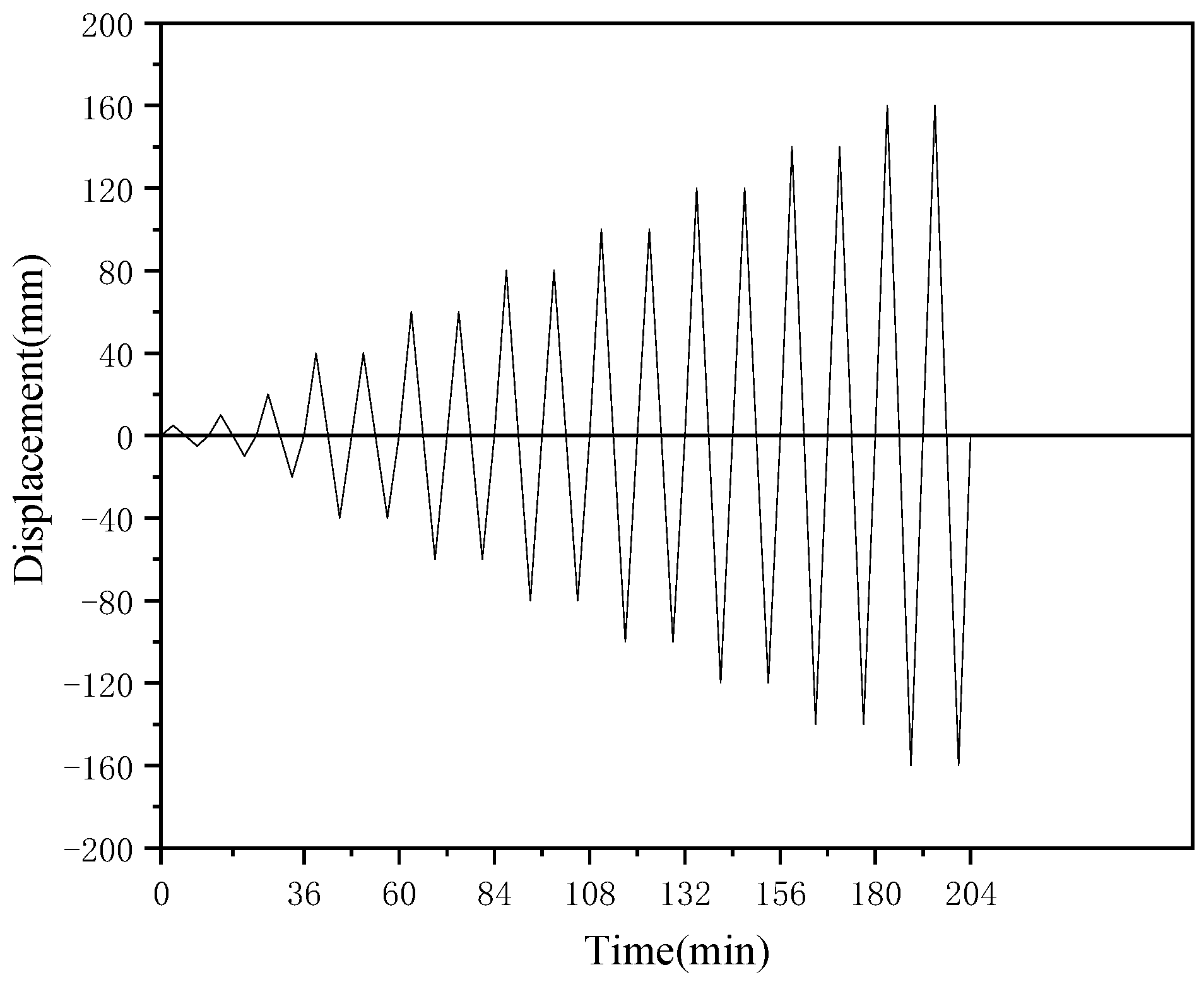 Buildings 13 01839 g013