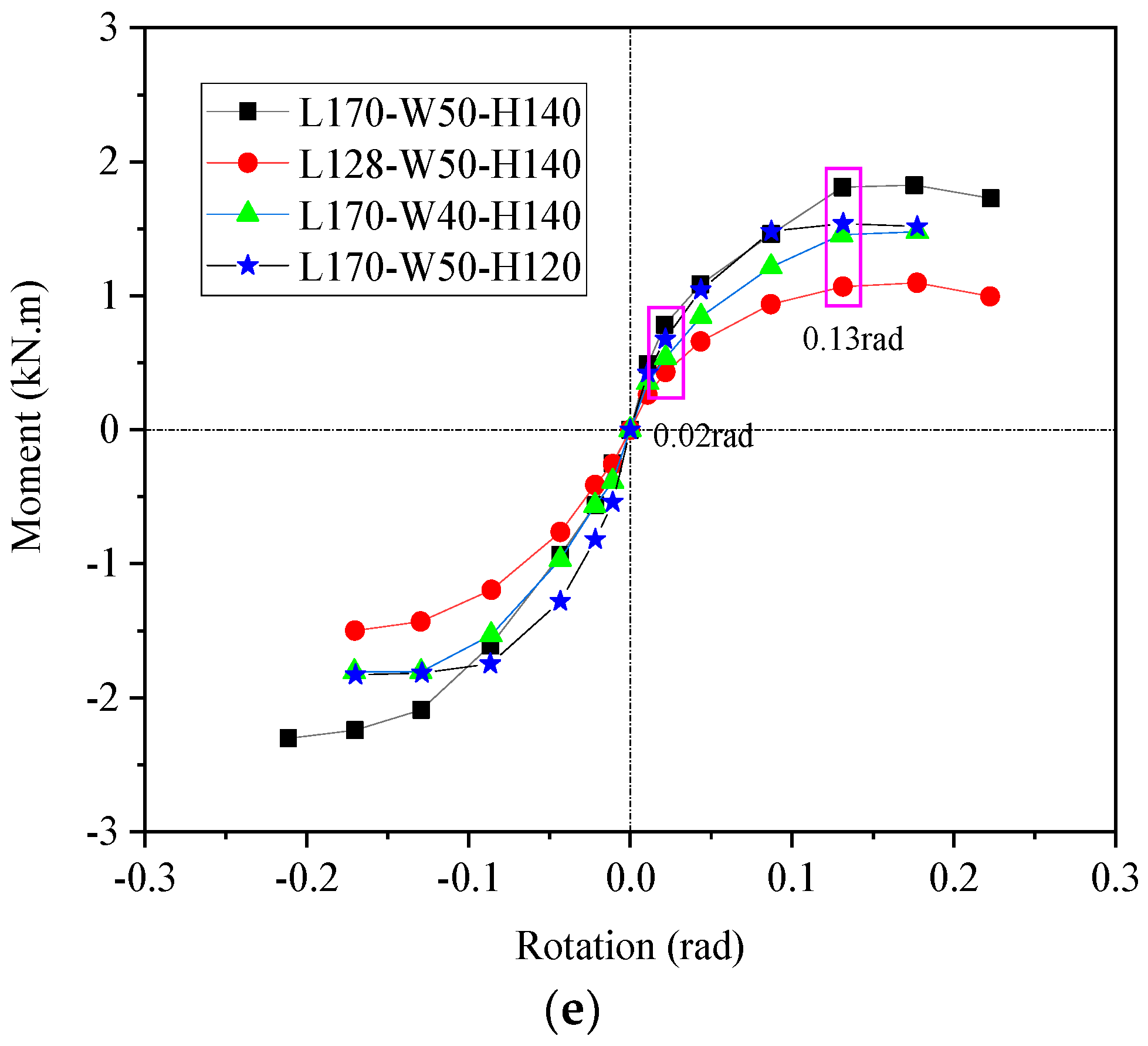 Buildings 13 01839 g016b