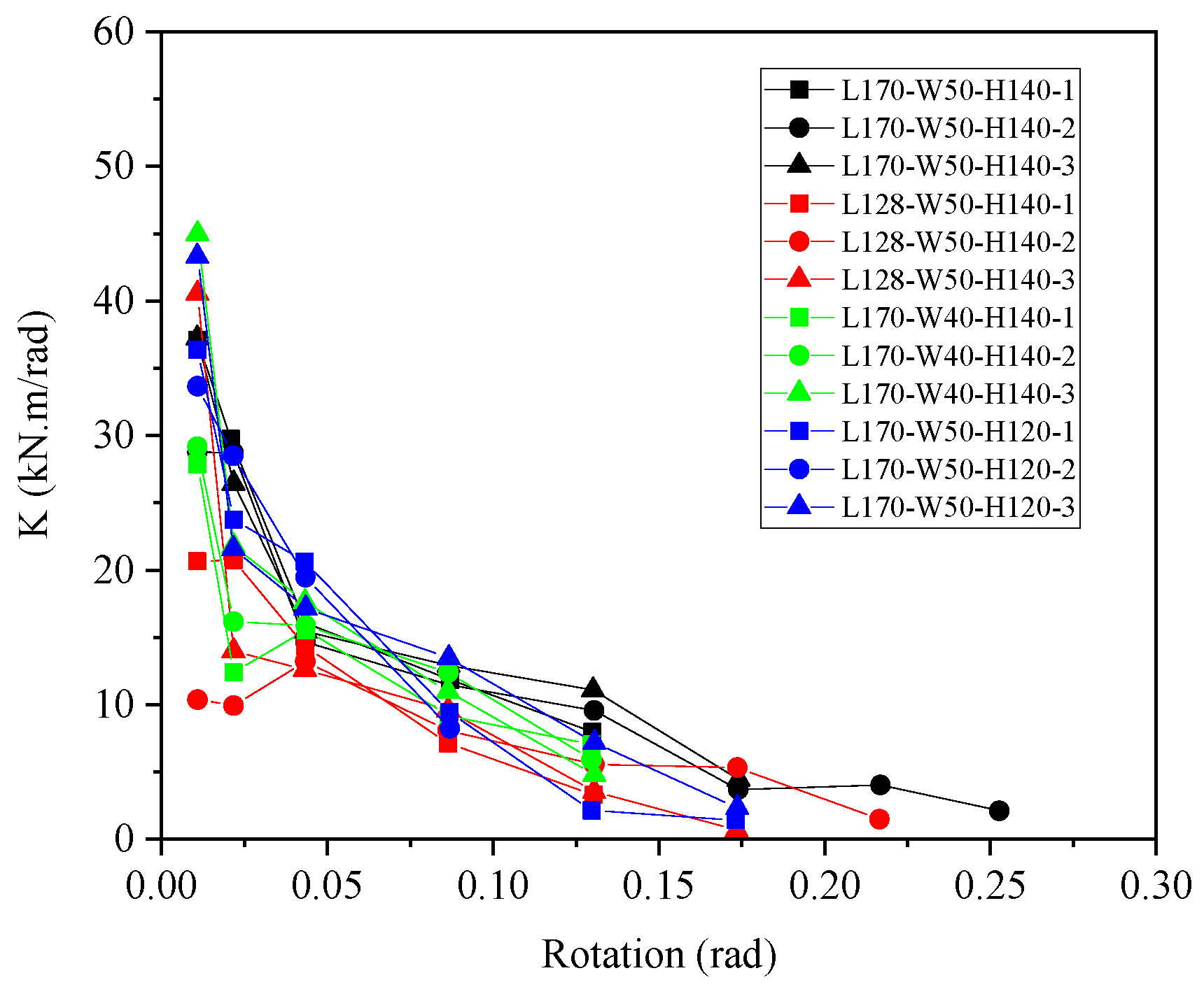 Buildings 13 01839 g017