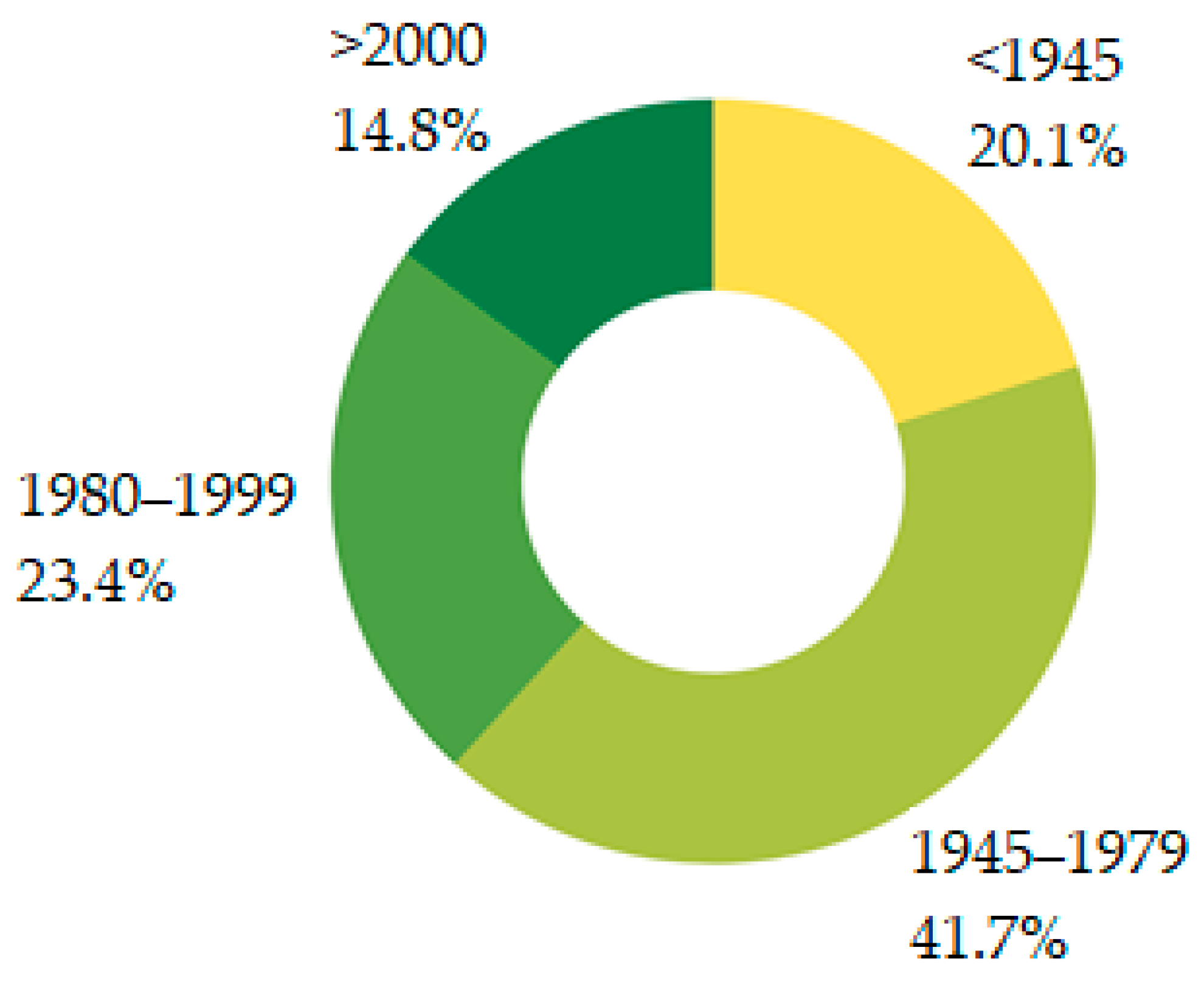 Buildings 13 01842 g005