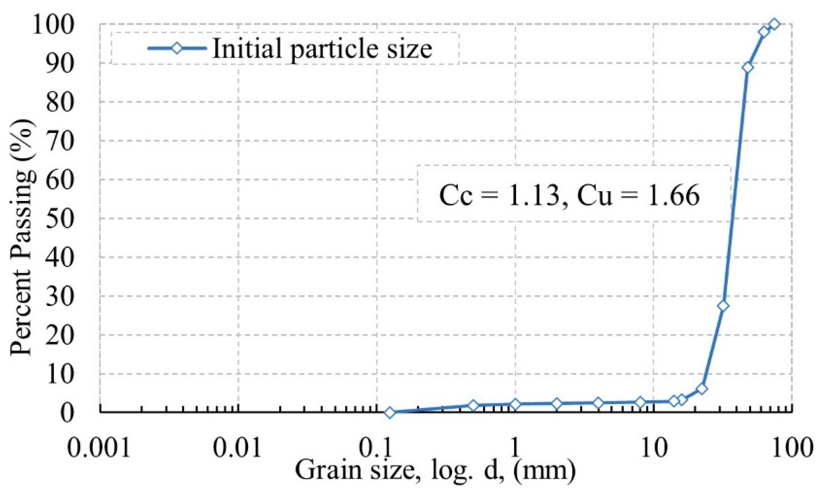 Buildings 13 01844 g003 Buildings 13 01844 g003