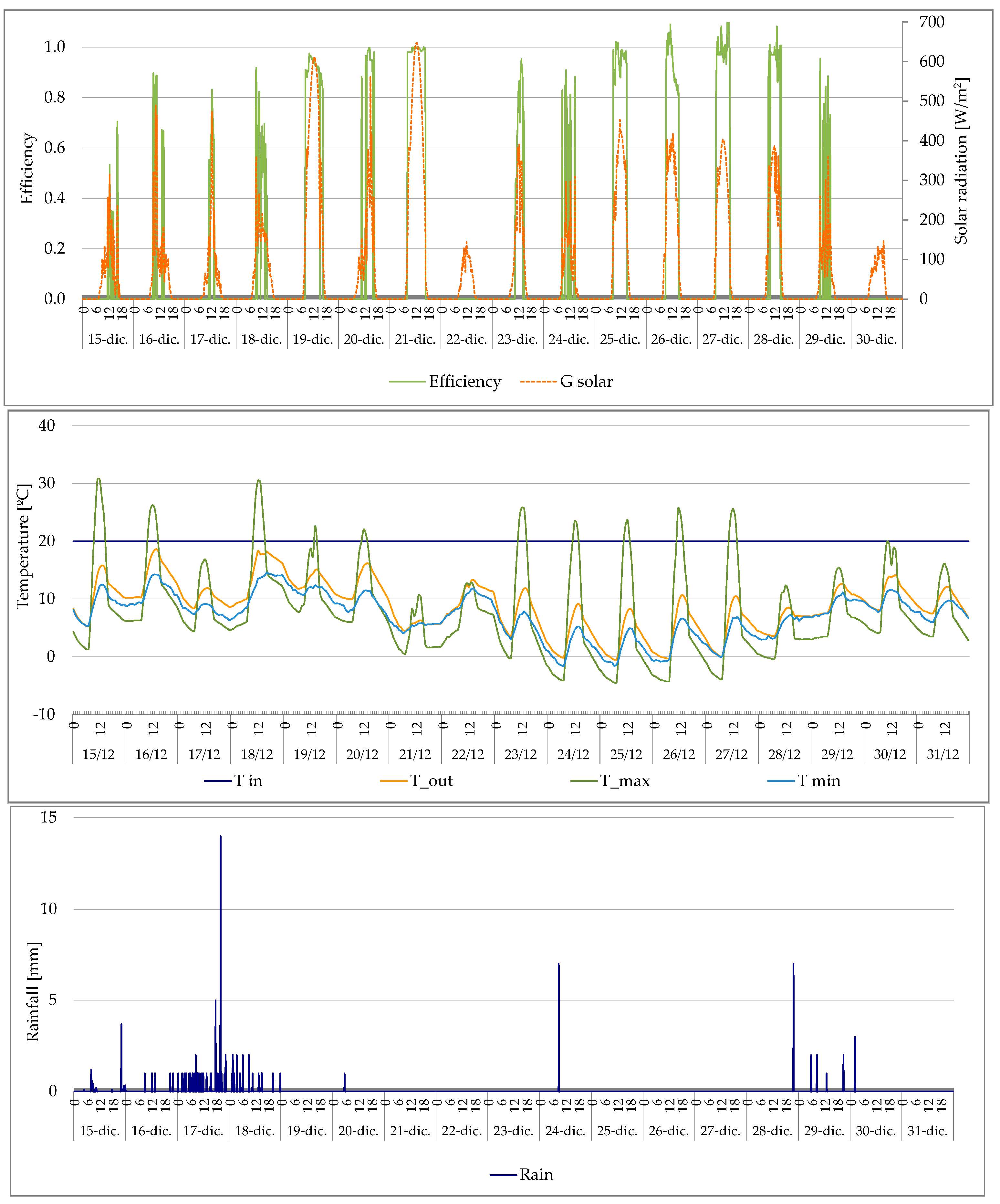 Buildings 13 01846 g005 Buildings 13 01846 g005
