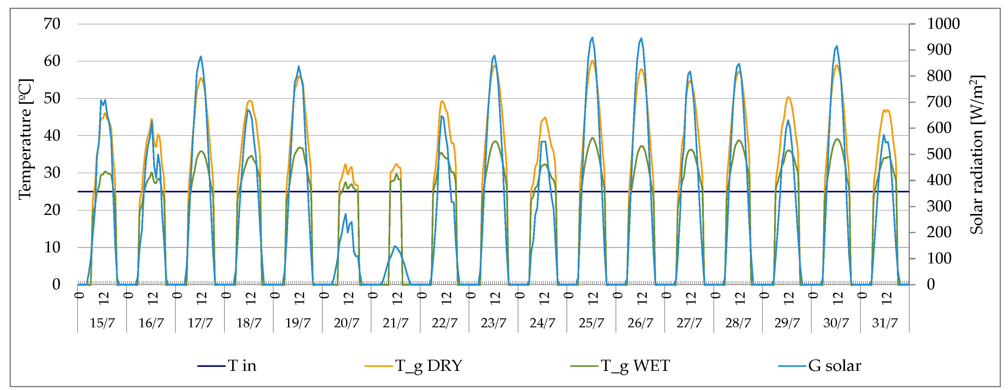 Buildings 13 01846 g006 Buildings 13 01846 g006