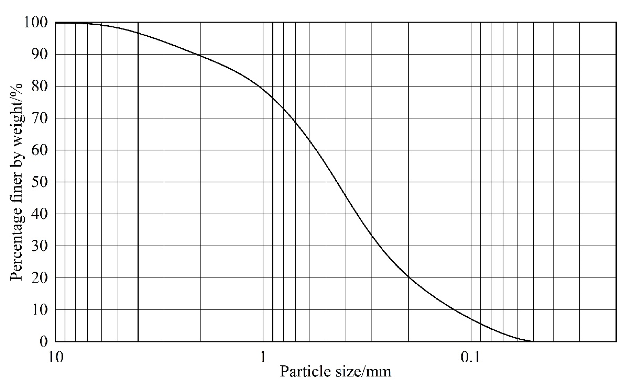 Buildings 13 01848 g002 Buildings 13 01848 g002