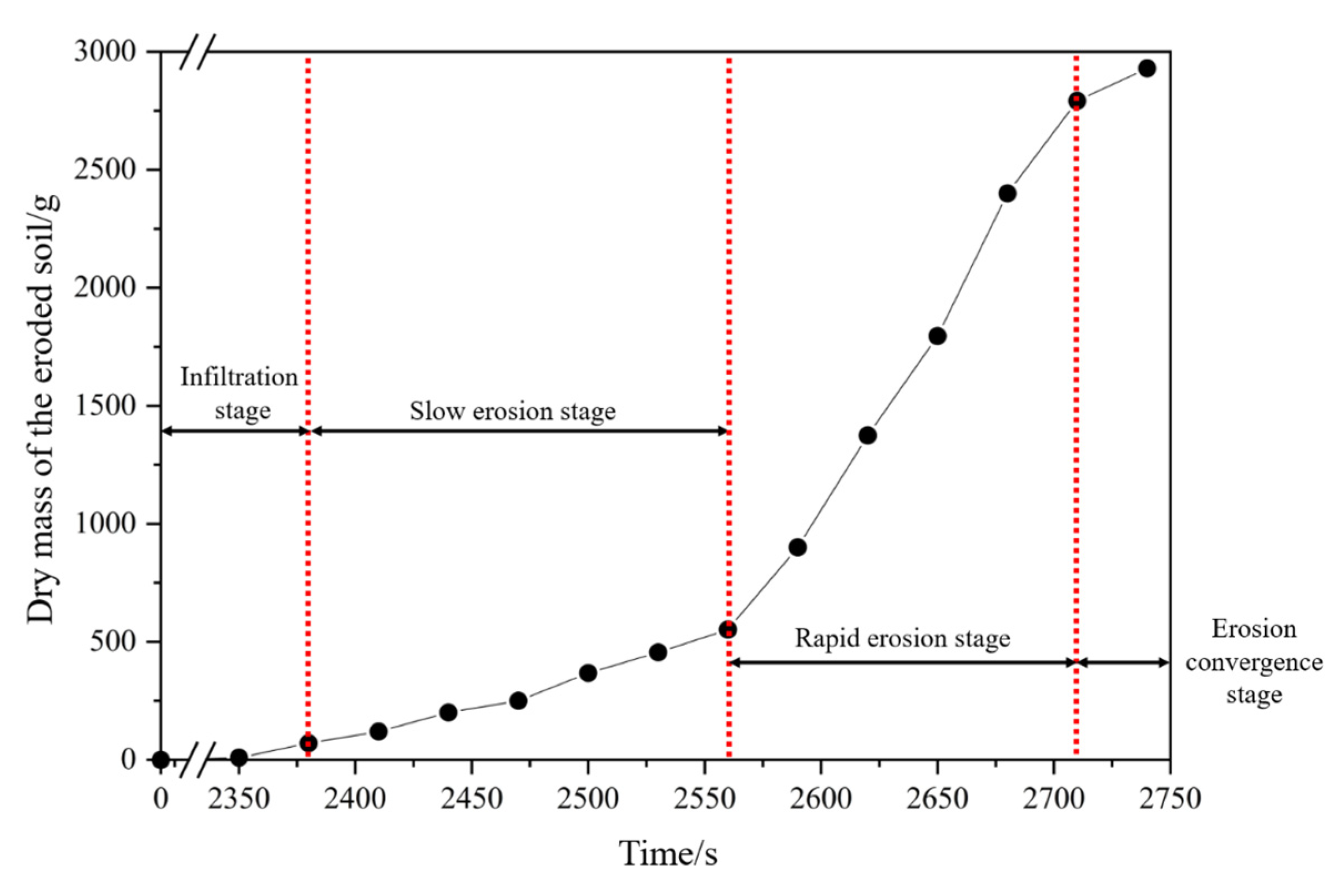 Buildings 13 01848 g006 Buildings 13 01848 g006