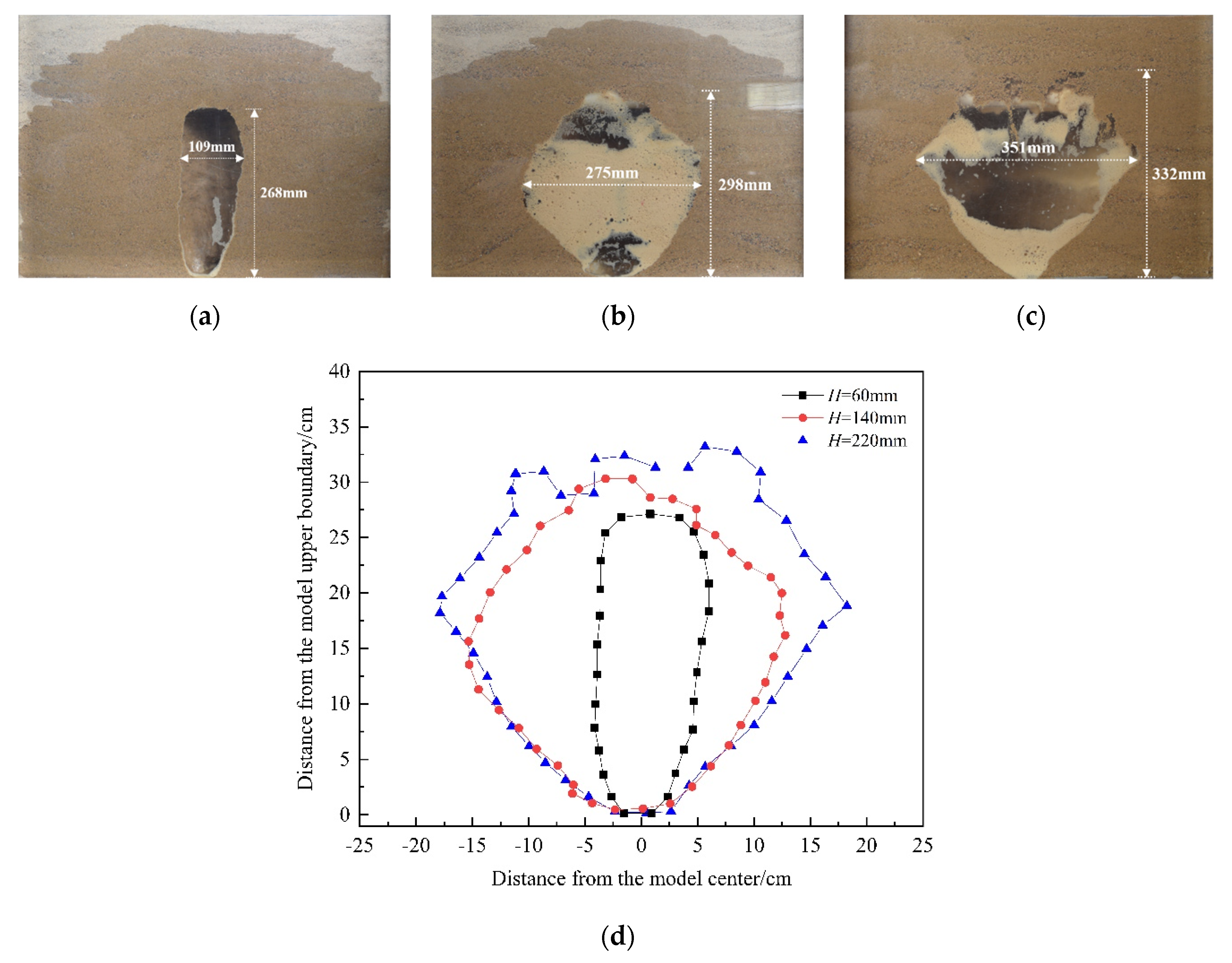 Buildings 13 01848 g009 Buildings 13 01848 g009
