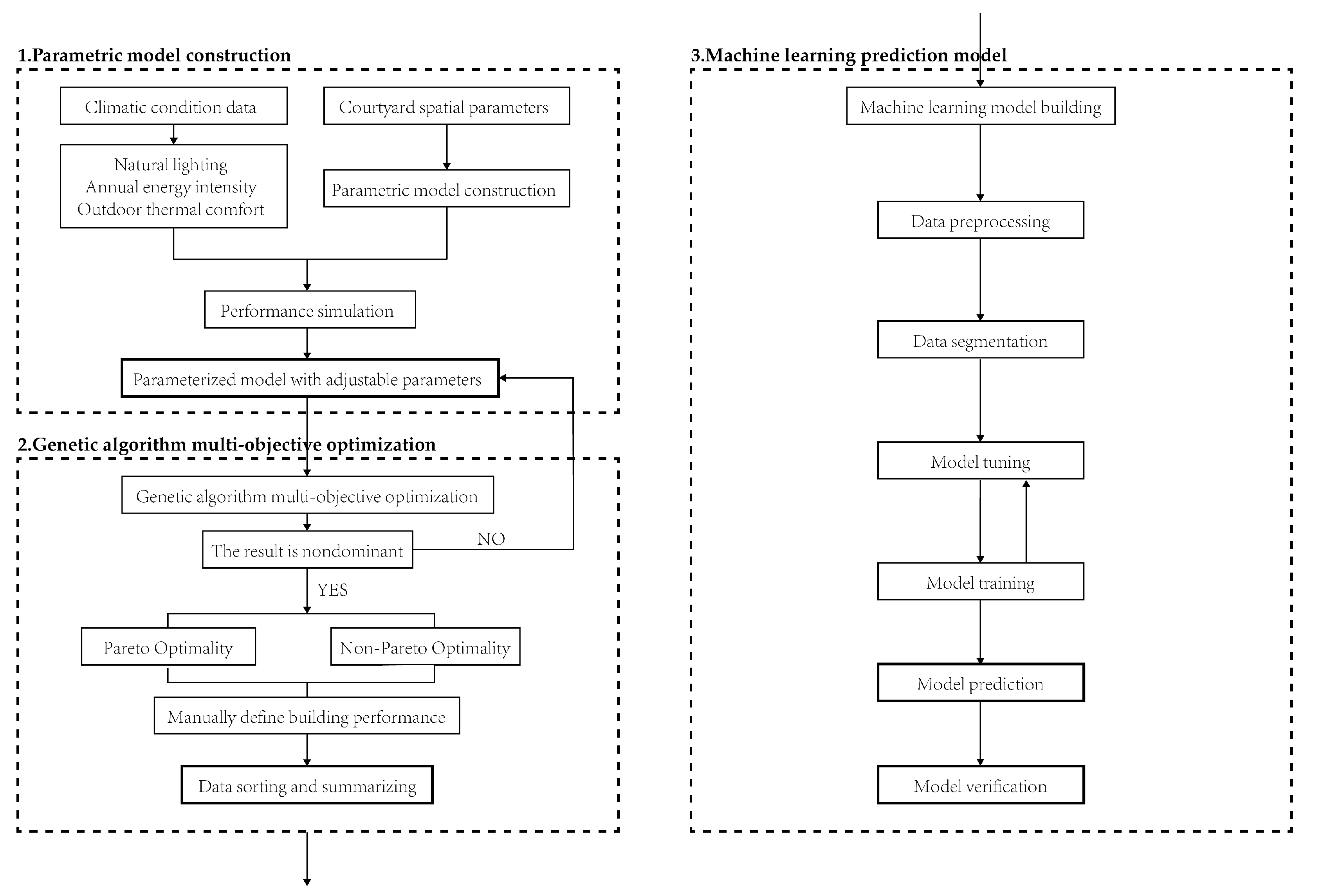 Buildings 13 01850 g003 Buildings 13 01850 g003