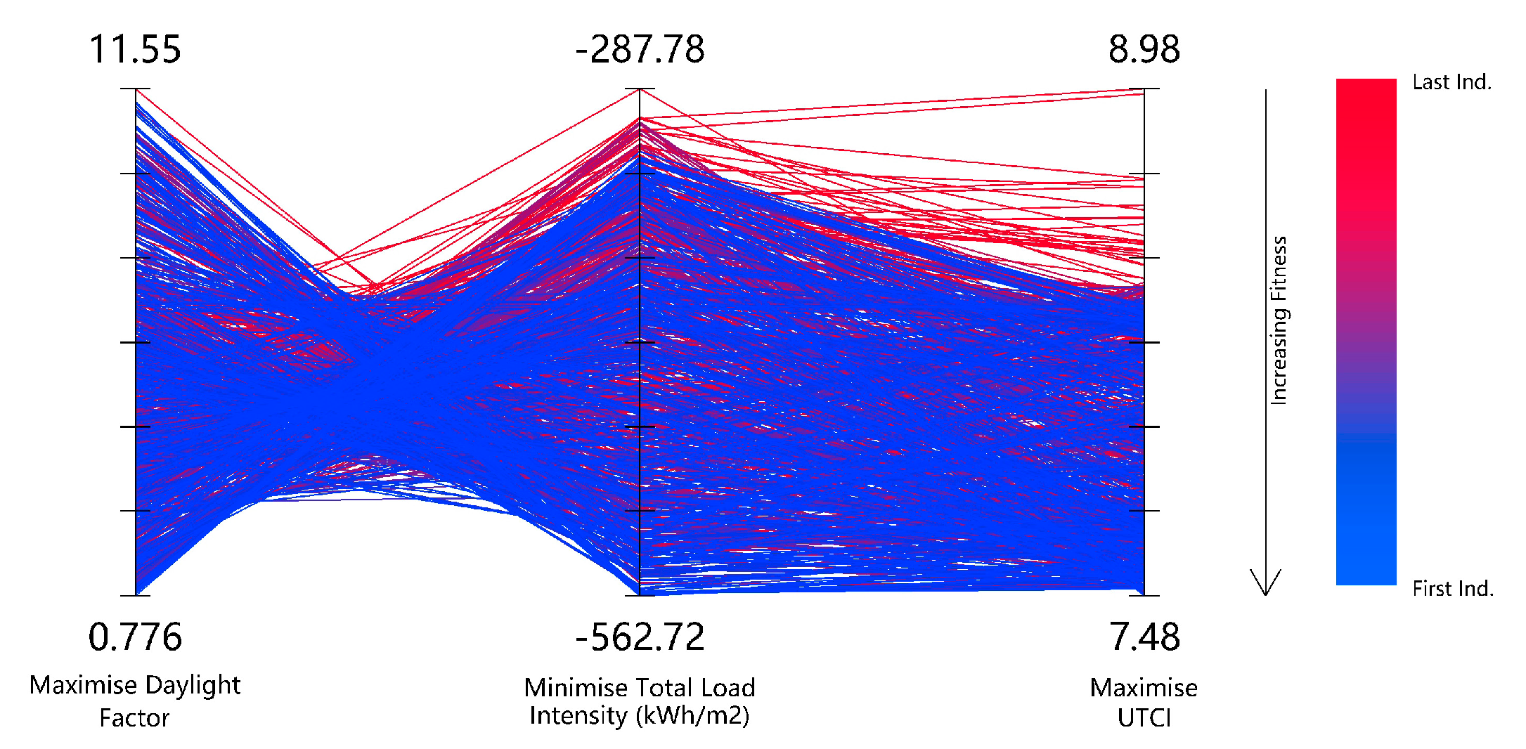 Buildings 13 01850 g009 Buildings 13 01850 g009