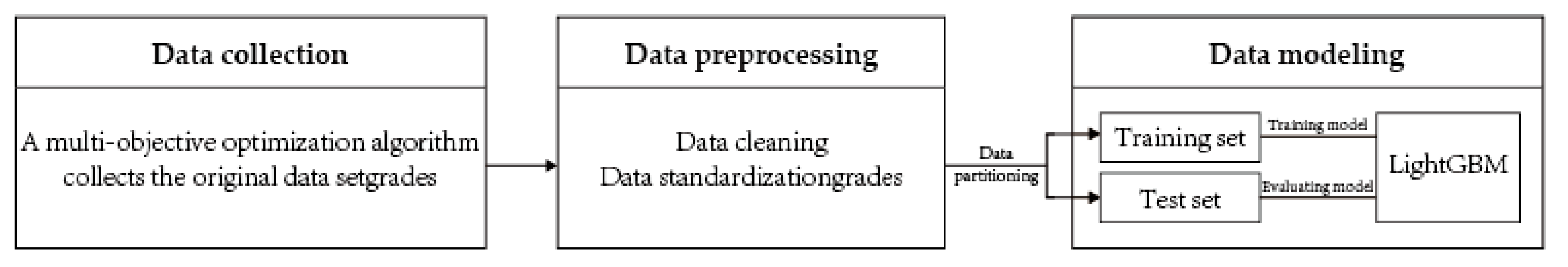 Buildings 13 01850 g010 Buildings 13 01850 g010