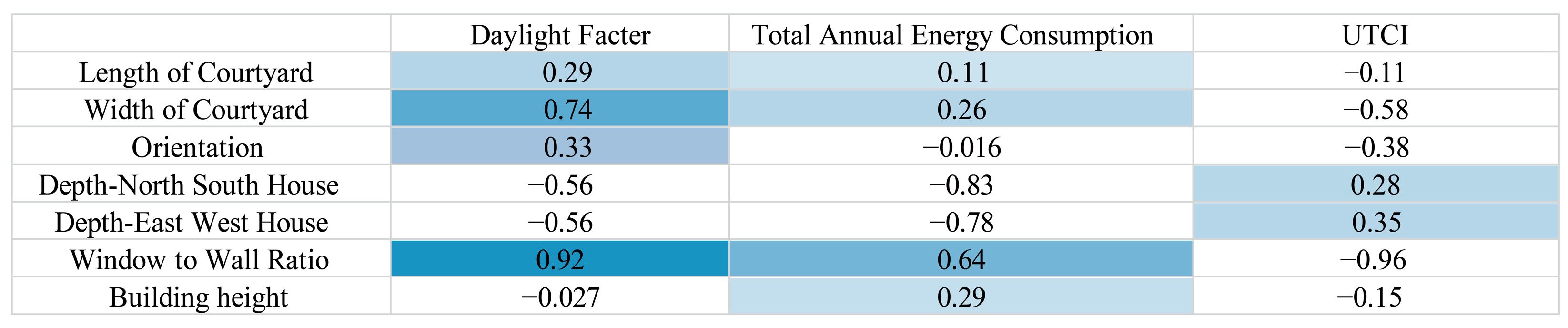 Buildings 13 01850 g013 Buildings 13 01850 g013