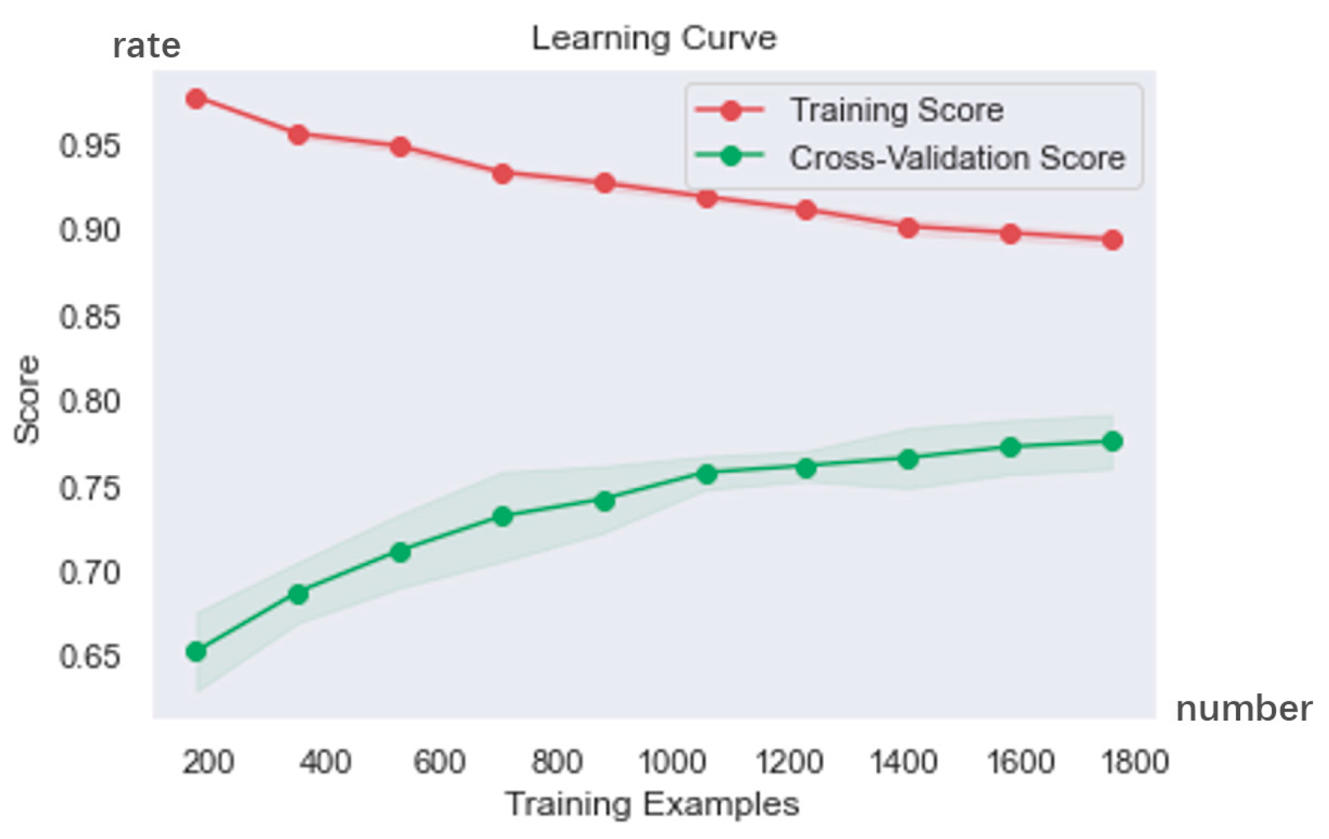 Buildings 13 01850 g014 Buildings 13 01850 g014