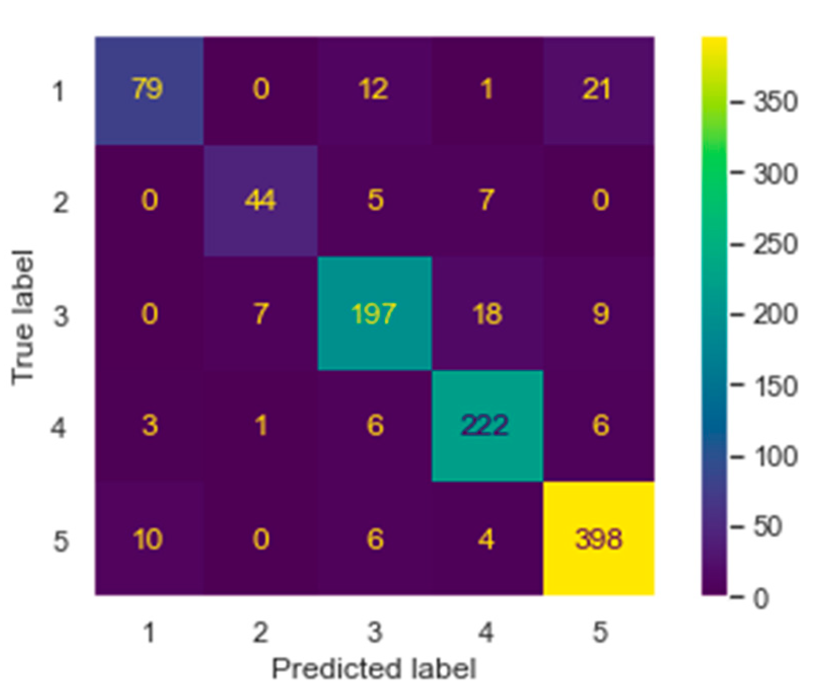 Buildings 13 01850 g015 Buildings 13 01850 g015