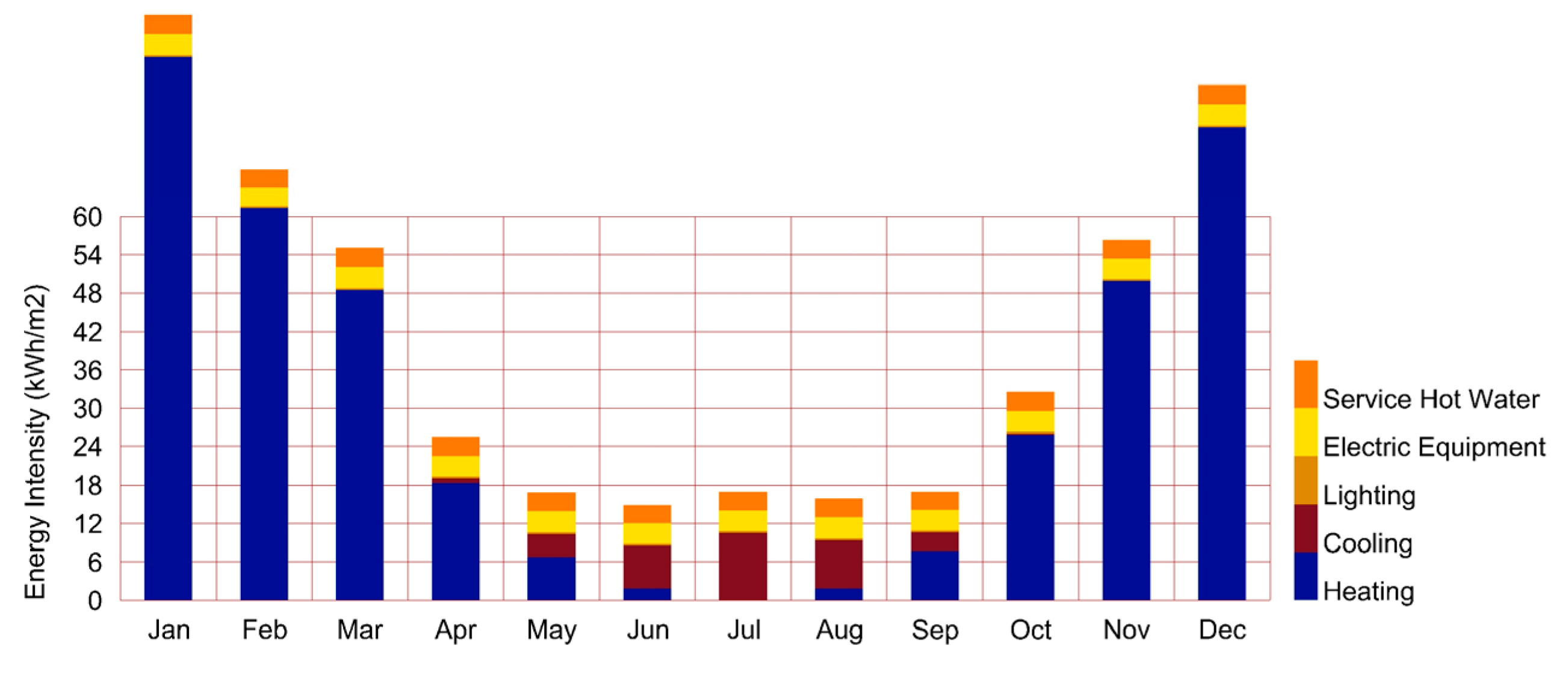 Buildings 13 01850 i020 Buildings 13 01850 i020