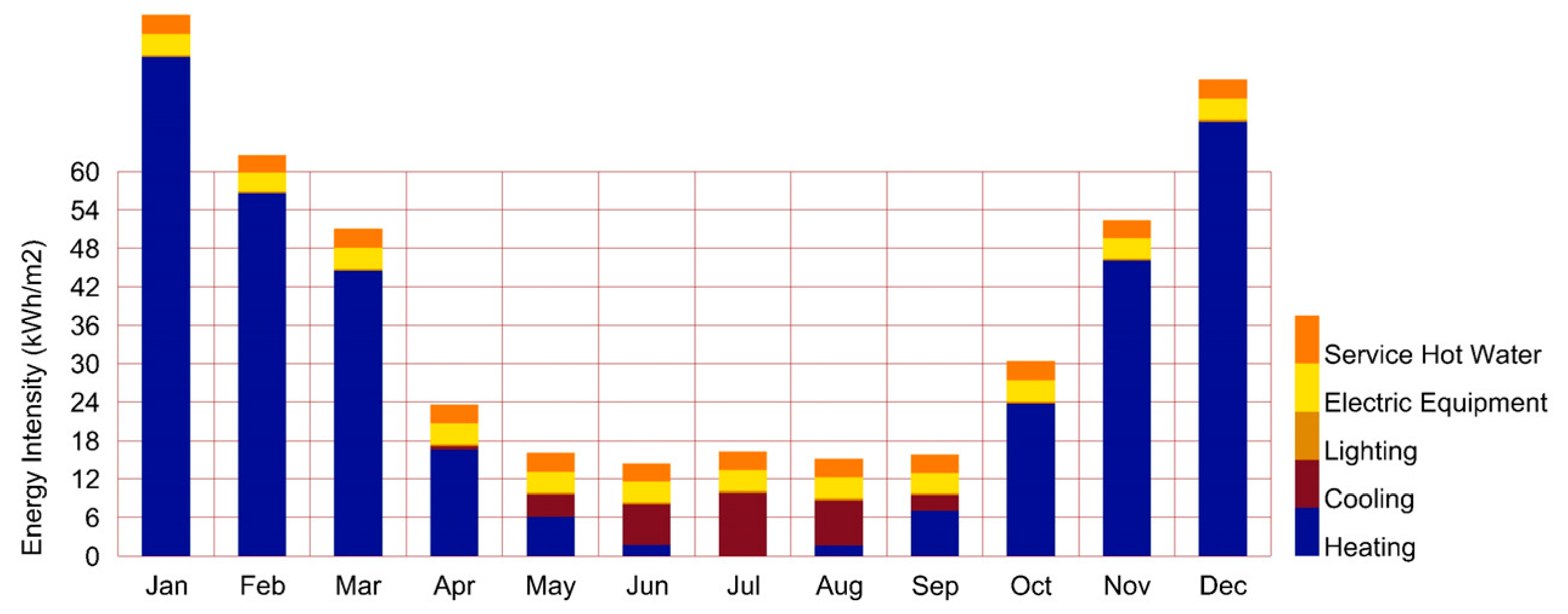 Buildings 13 01850 i026 Buildings 13 01850 i026