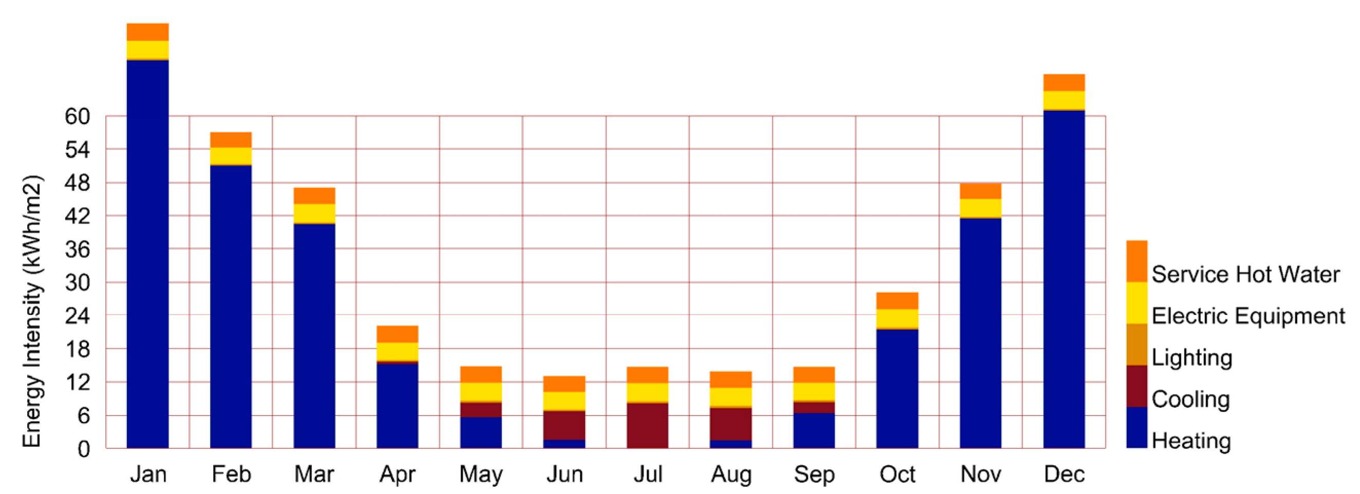 Buildings 13 01850 i029 Buildings 13 01850 i029