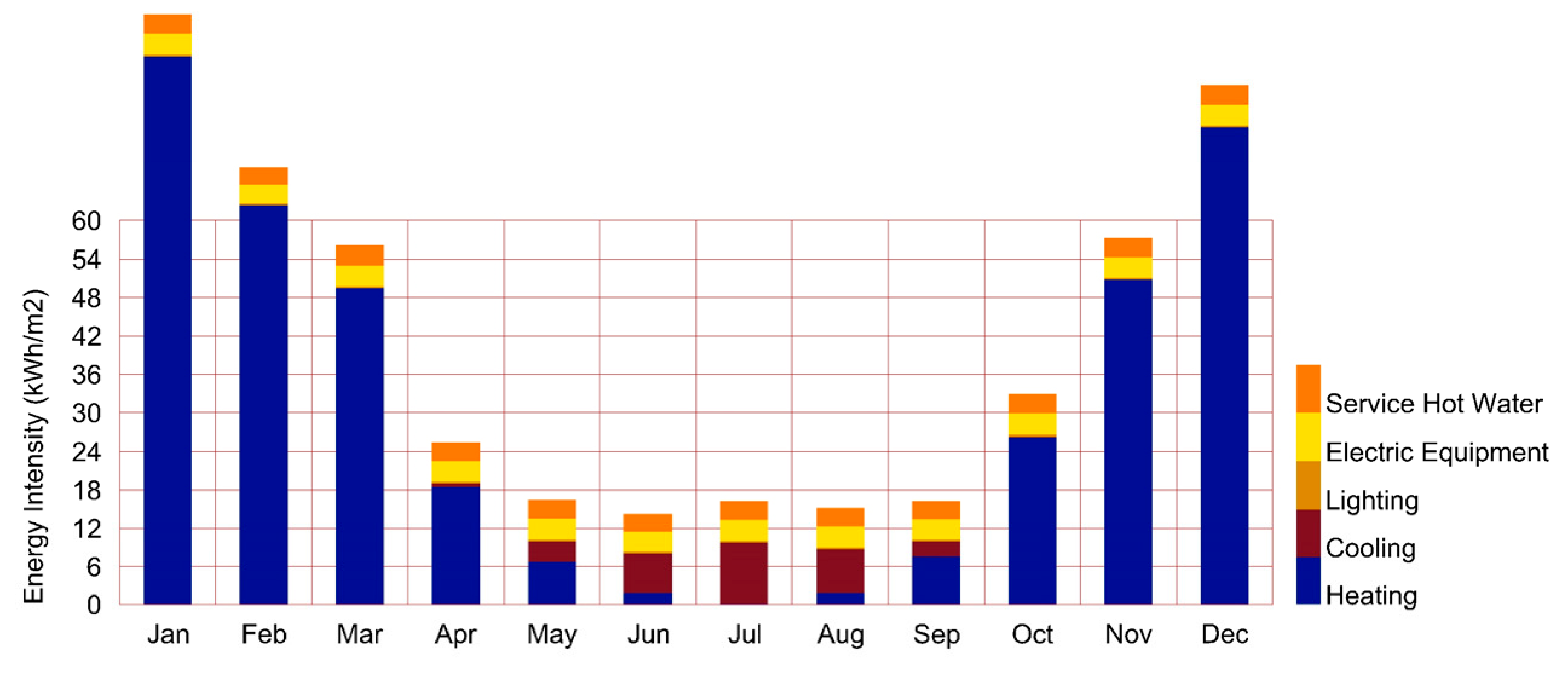 Buildings 13 01850 i032 Buildings 13 01850 i032