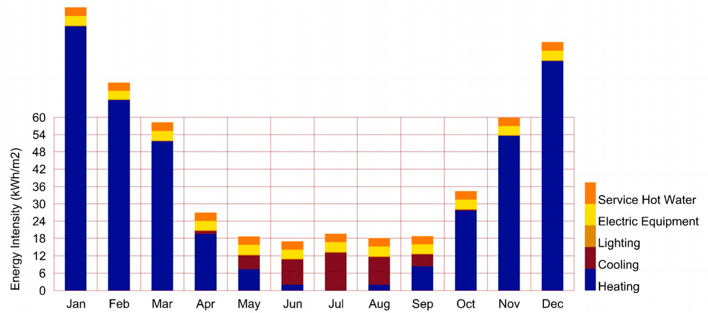 Buildings 13 01850 i035 Buildings 13 01850 i035