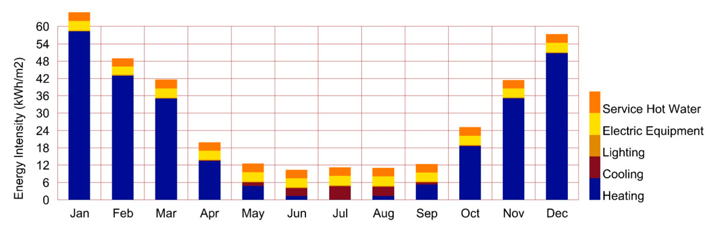Buildings 13 01850 i041 Buildings 13 01850 i041