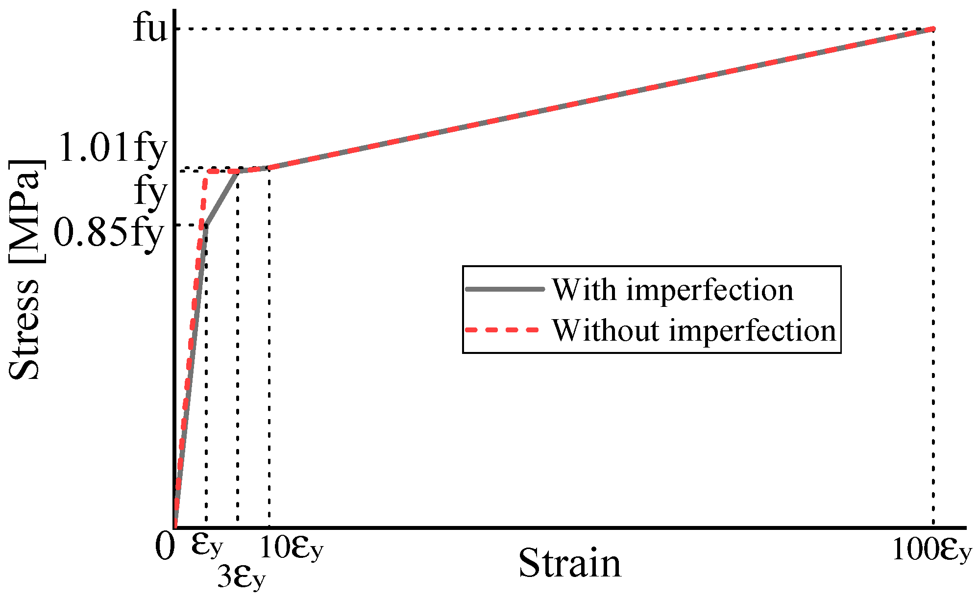 Buildings 13 01851 g003