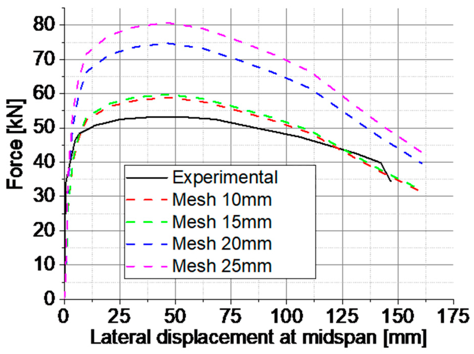 Buildings 13 01851 g007