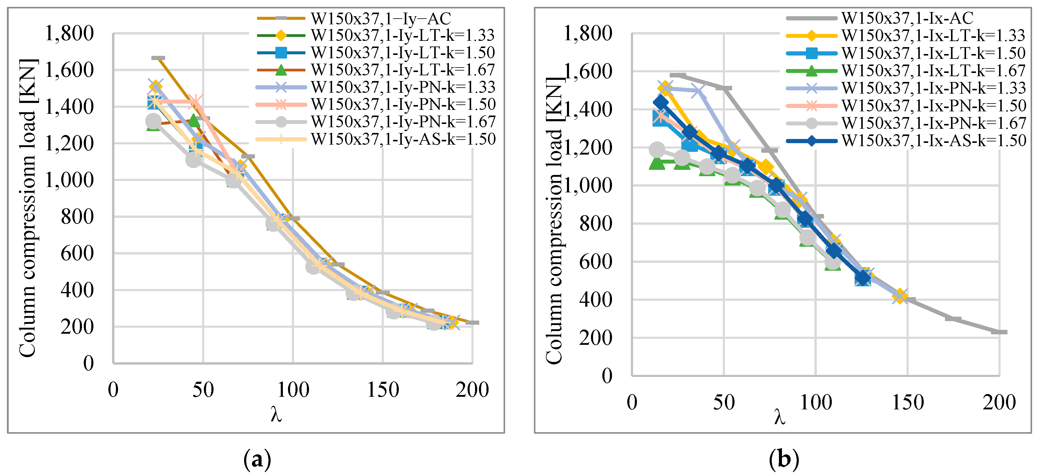 Buildings 13 01851 g012
