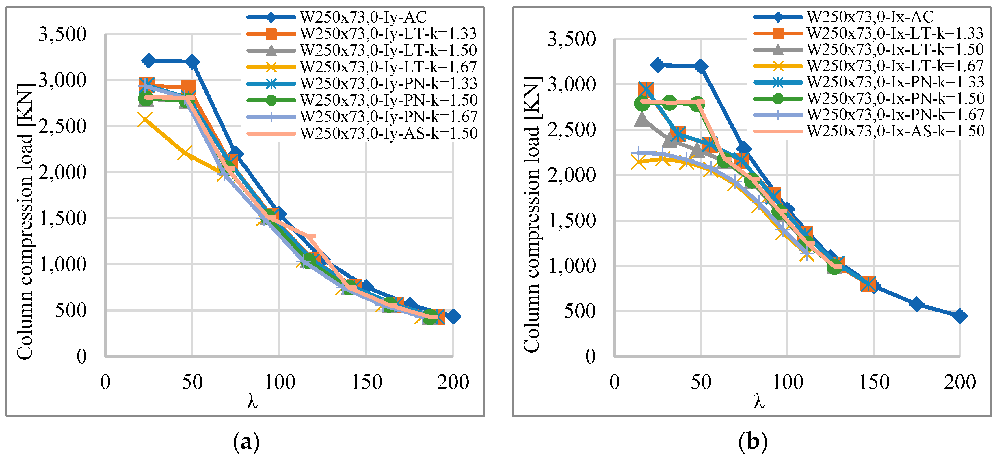 Buildings 13 01851 g013