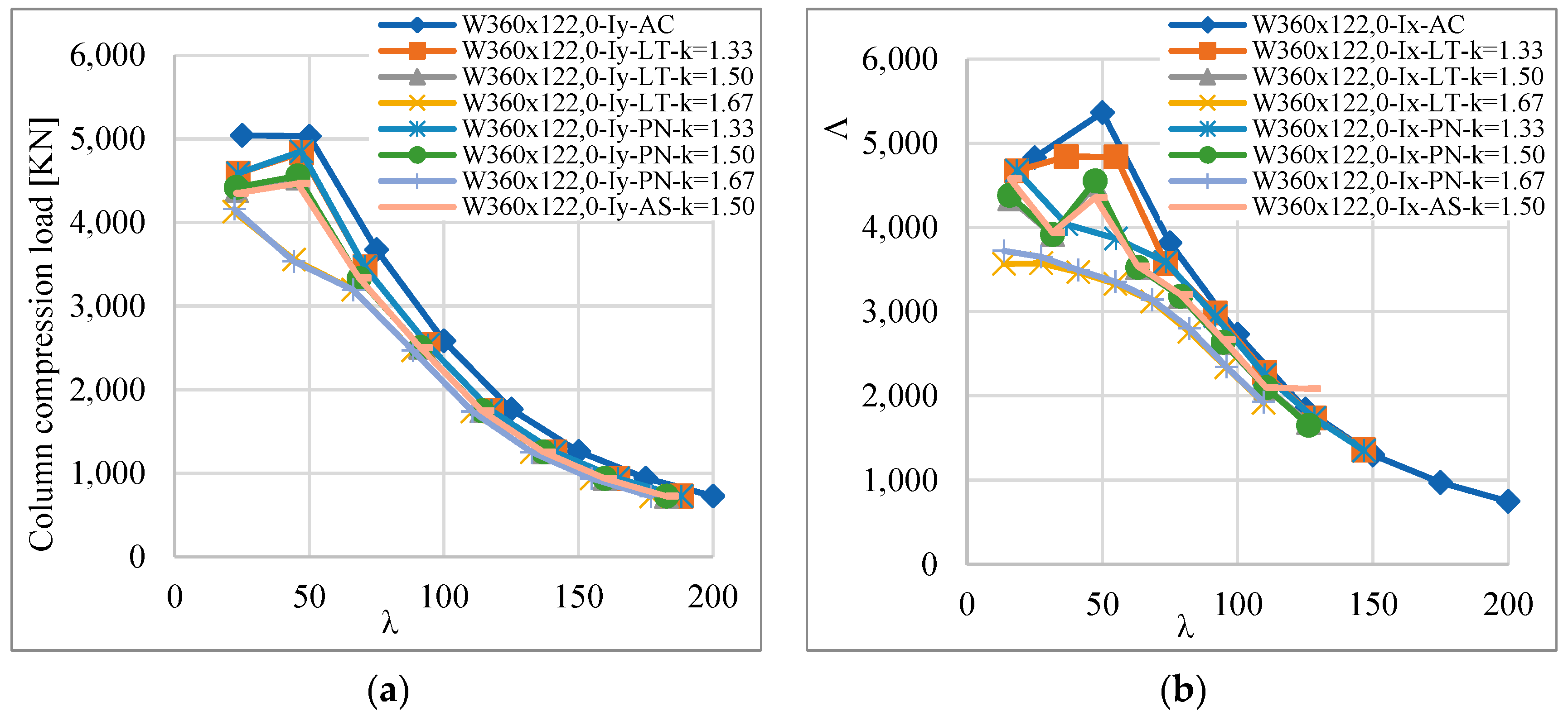 Buildings 13 01851 g014