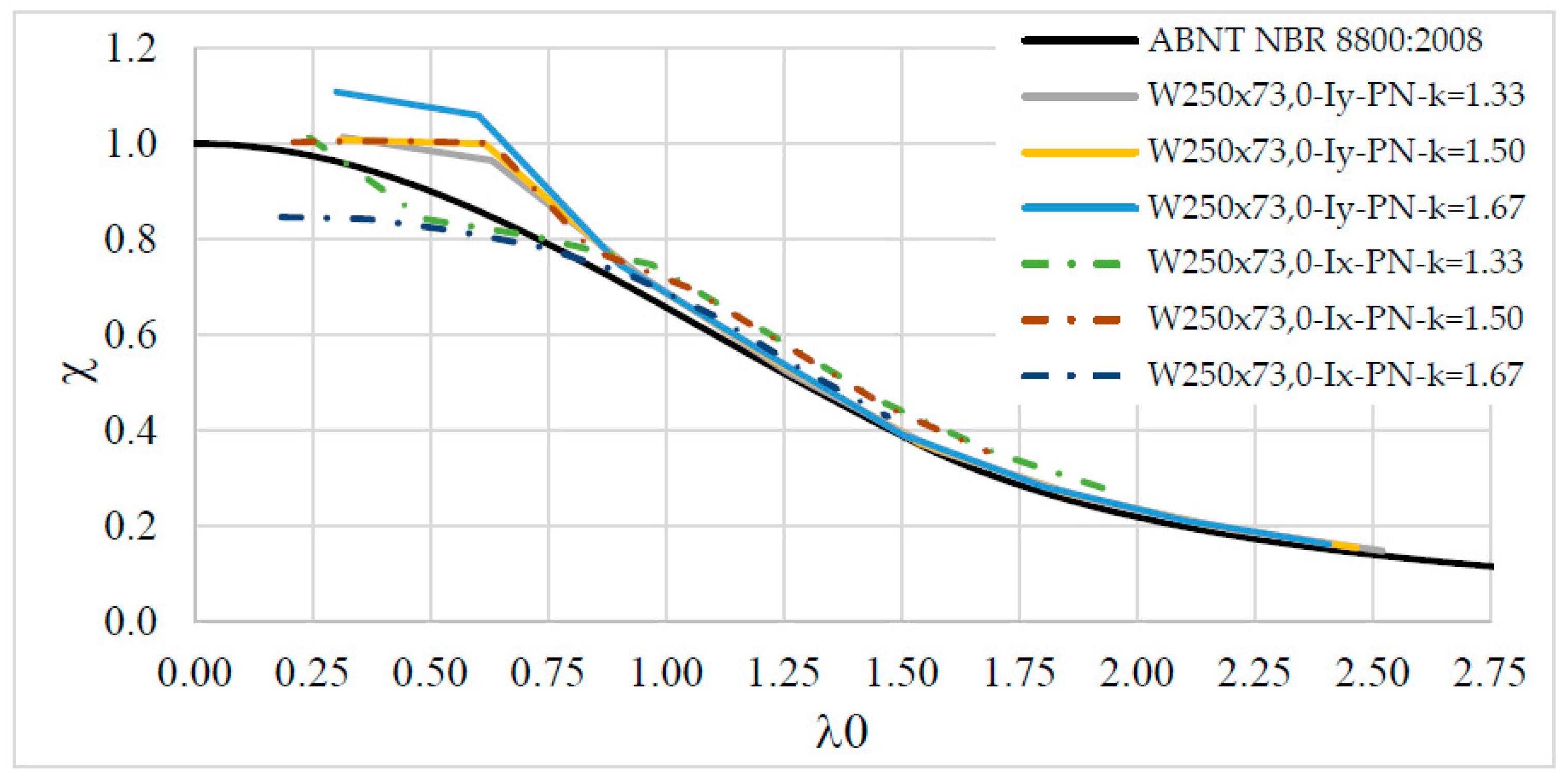Buildings 13 01851 g018