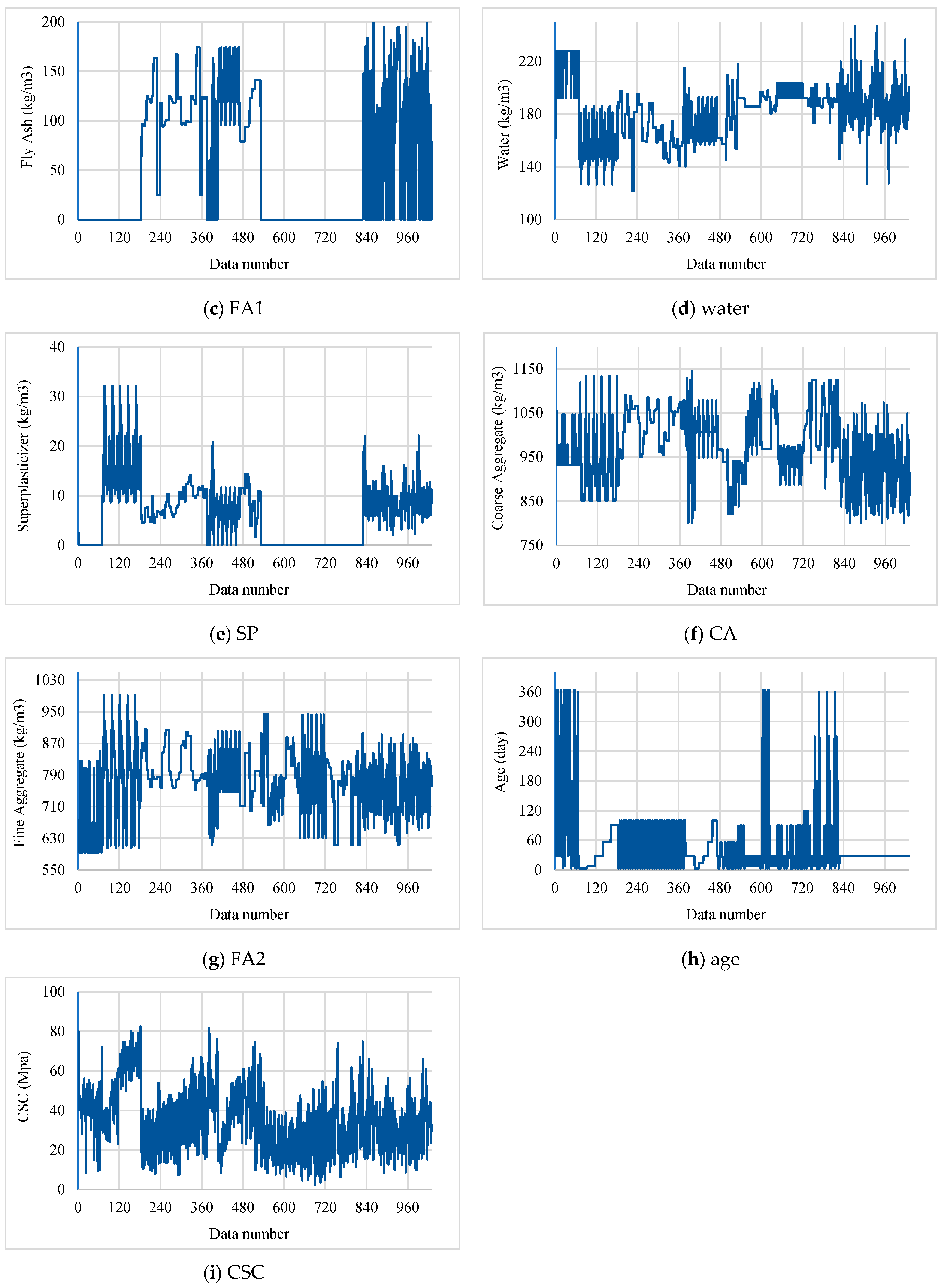 Buildings 13 01852 g001b
