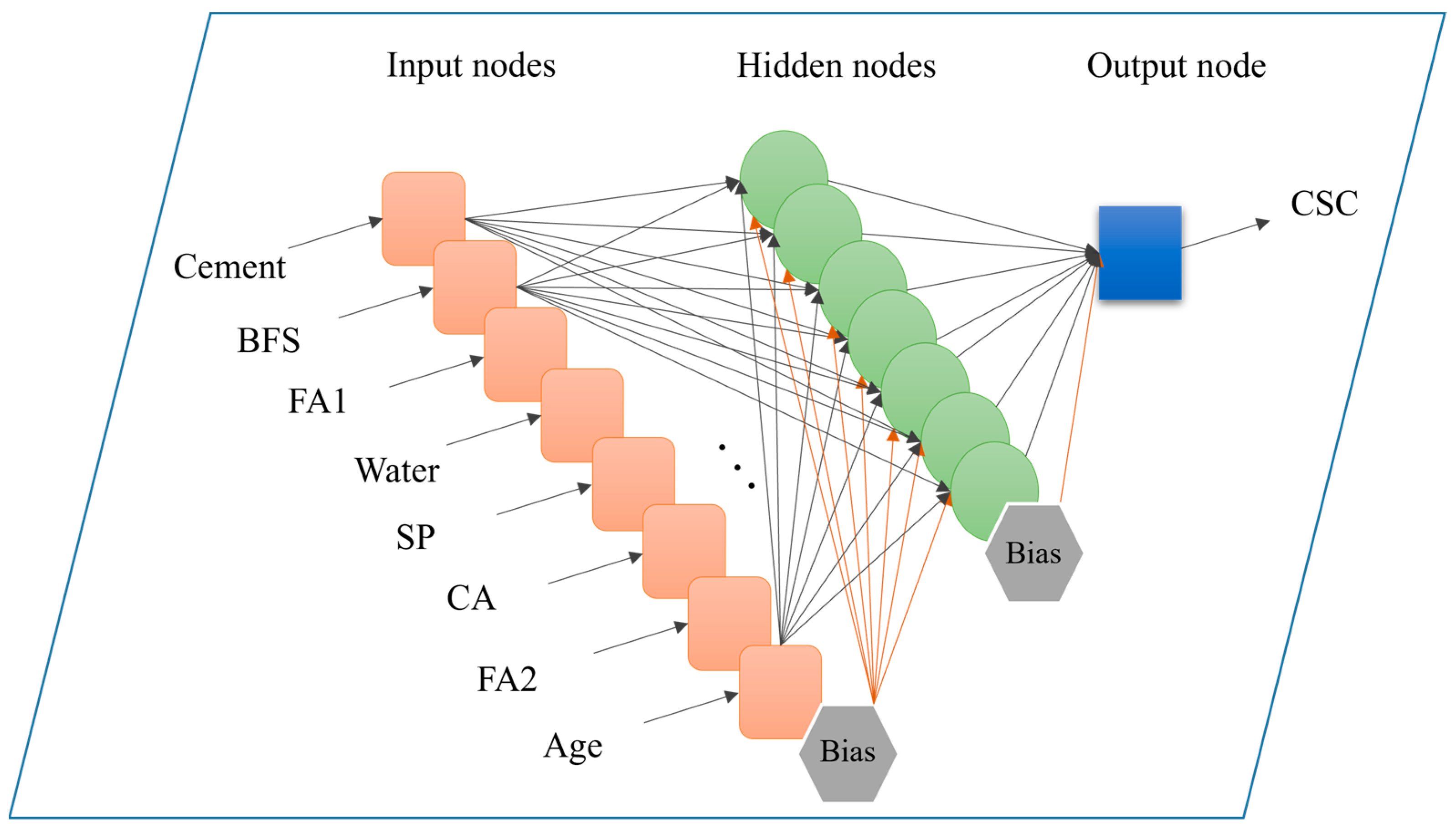 Buildings 13 01852 g004