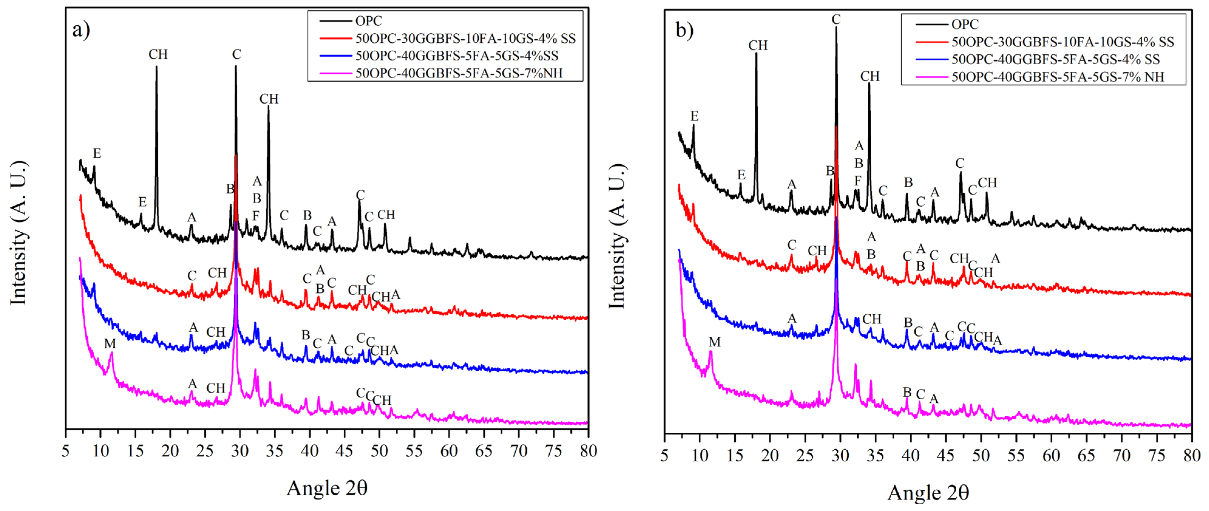 Buildings 13 01854 g005