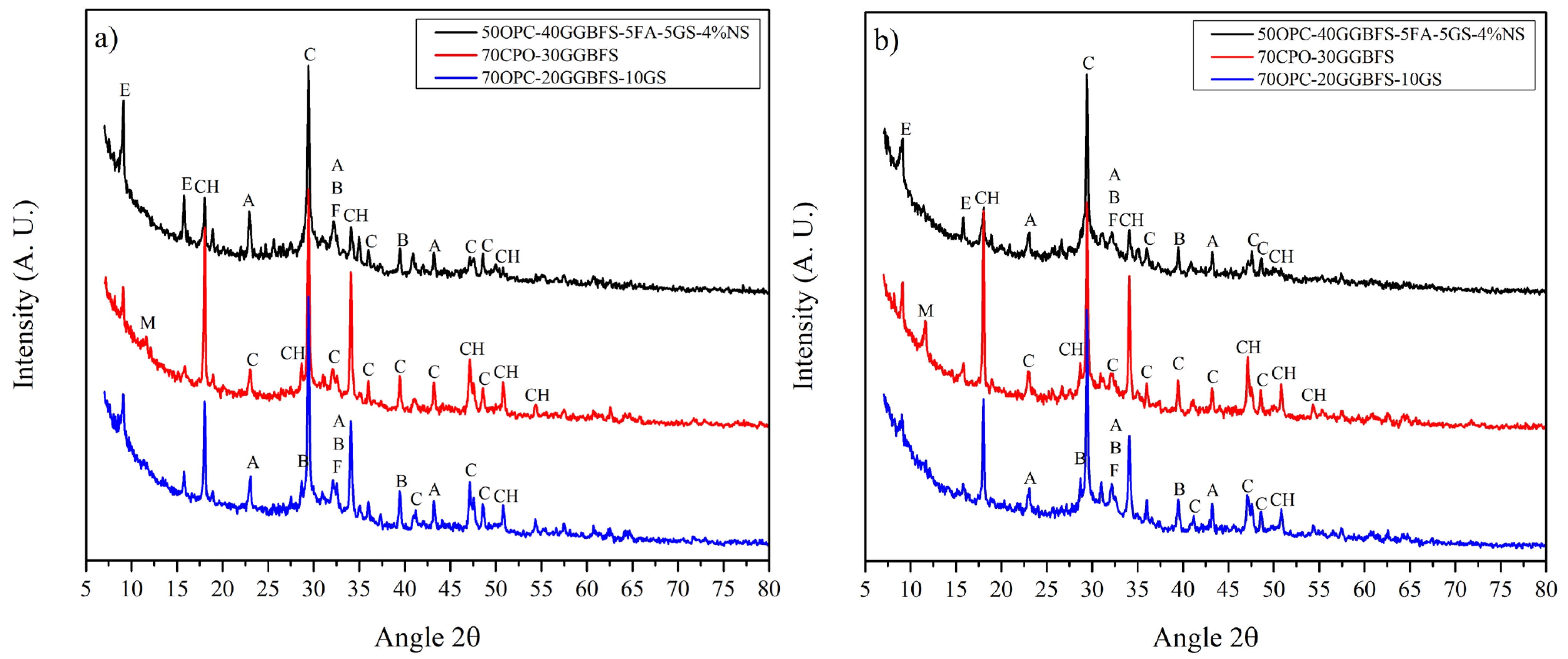 Buildings 13 01854 g006