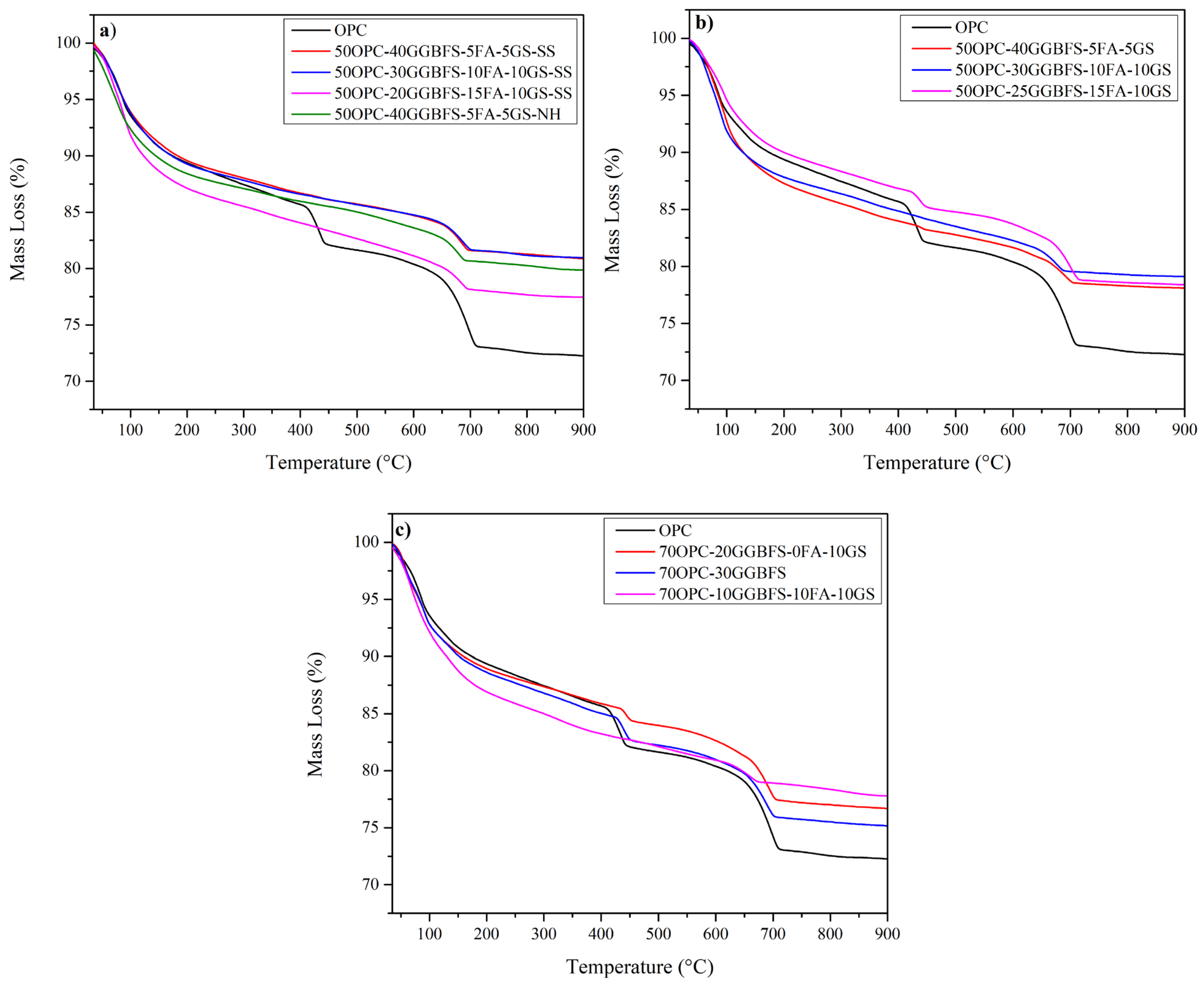 Buildings 13 01854 g007