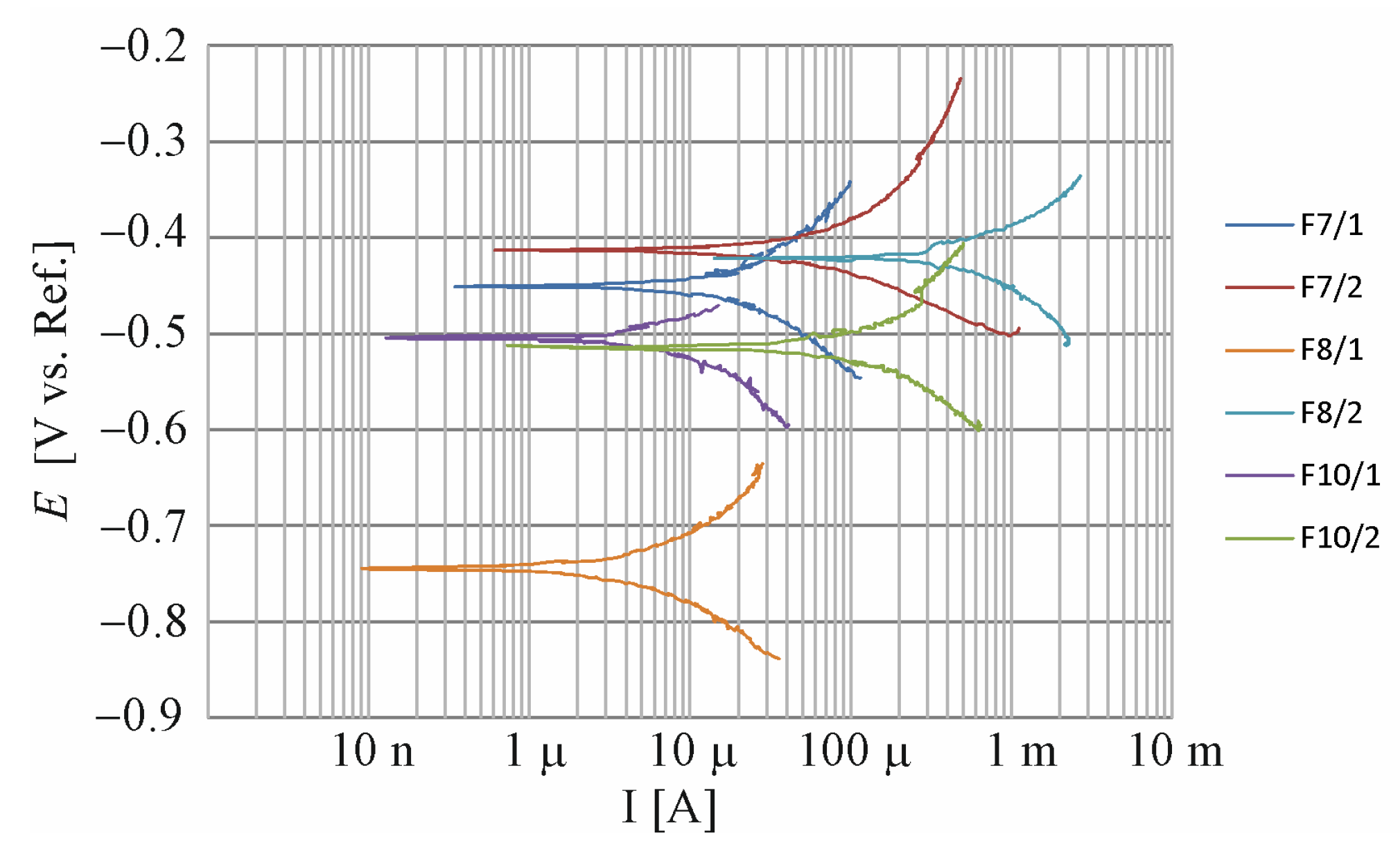 Buildings 13 01855 g020