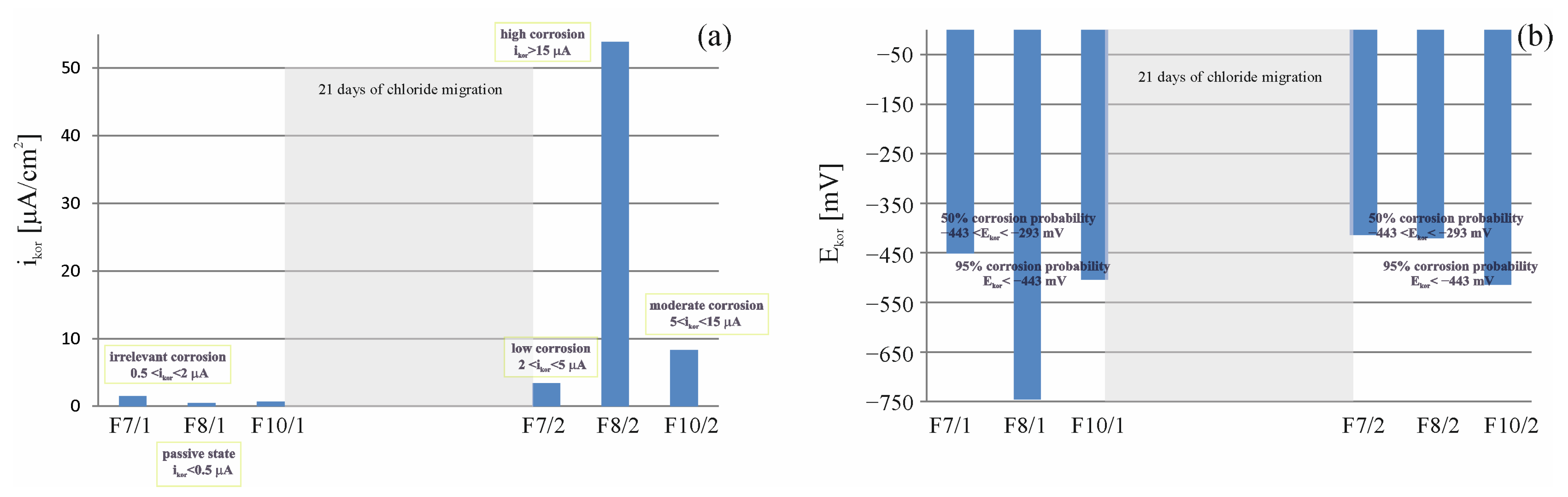 Buildings 13 01855 g021
