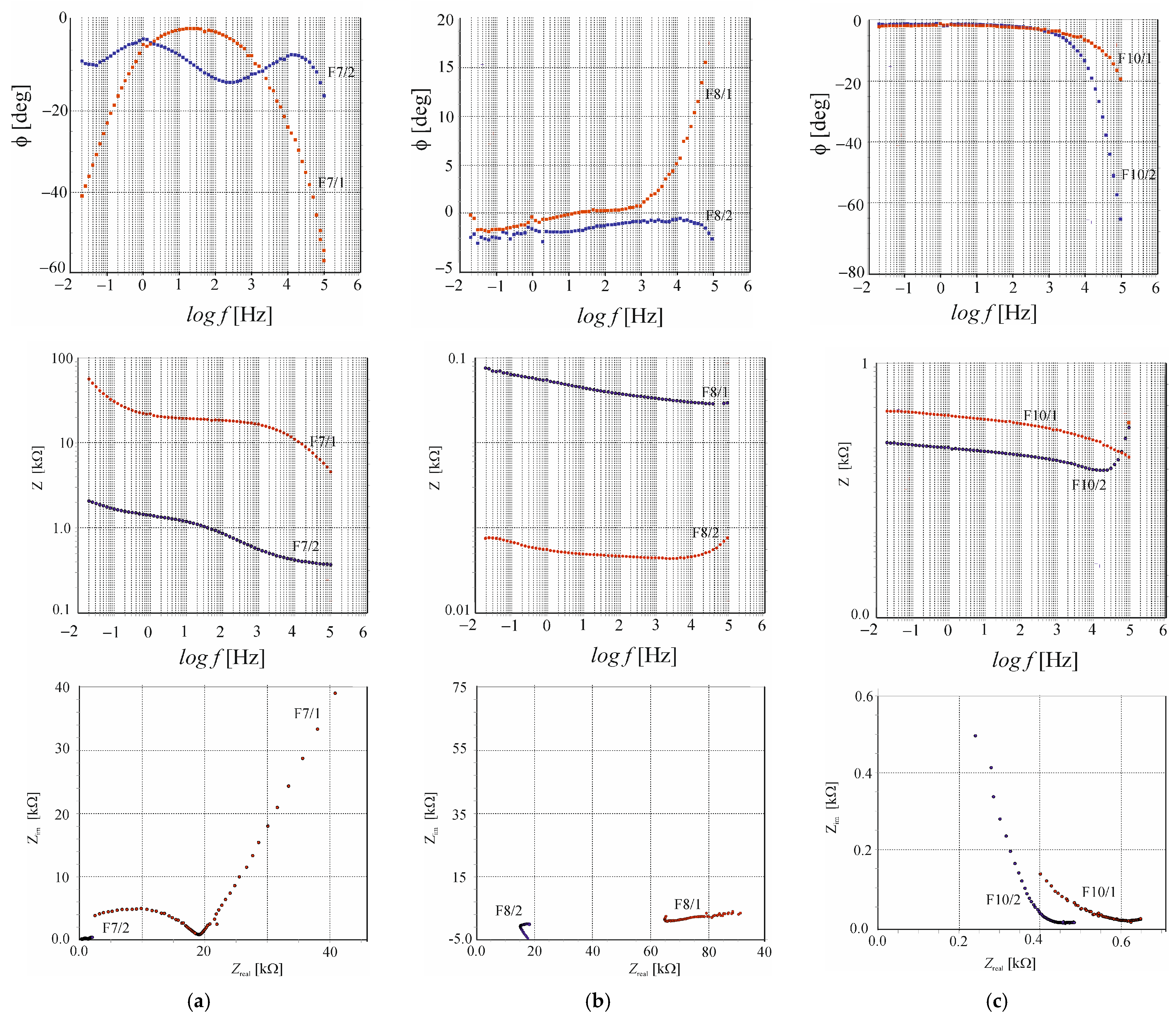 Buildings 13 01855 g022