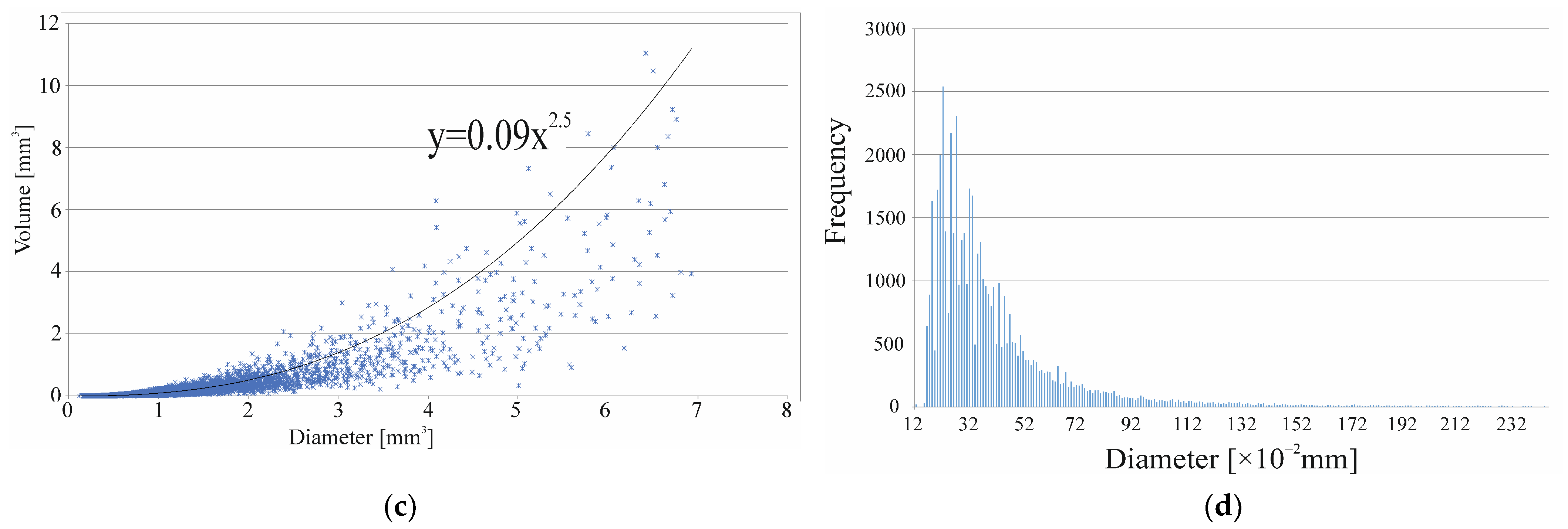 Buildings 13 01855 g026b