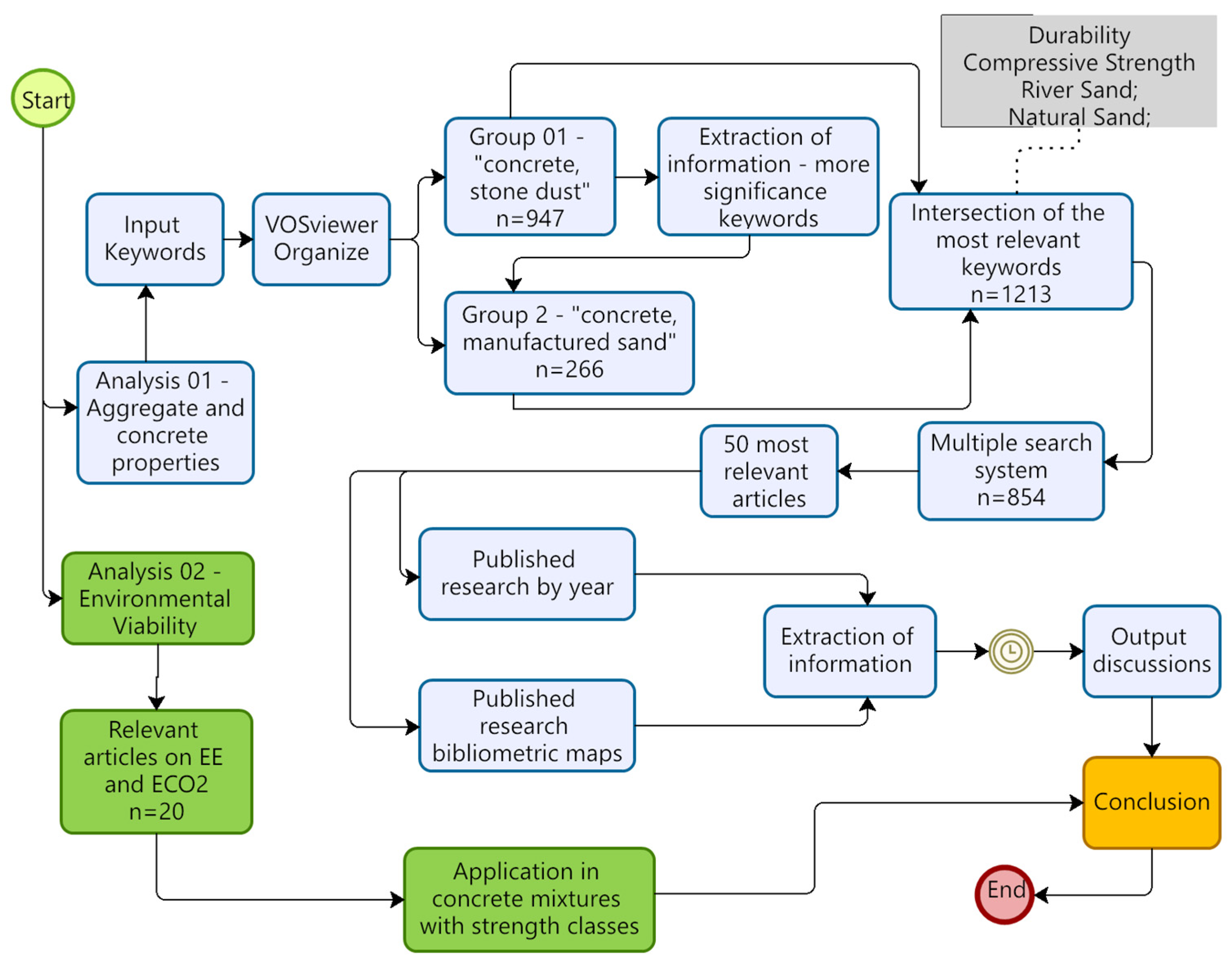 Buildings 13 01856 g001 Buildings 13 01856 g001