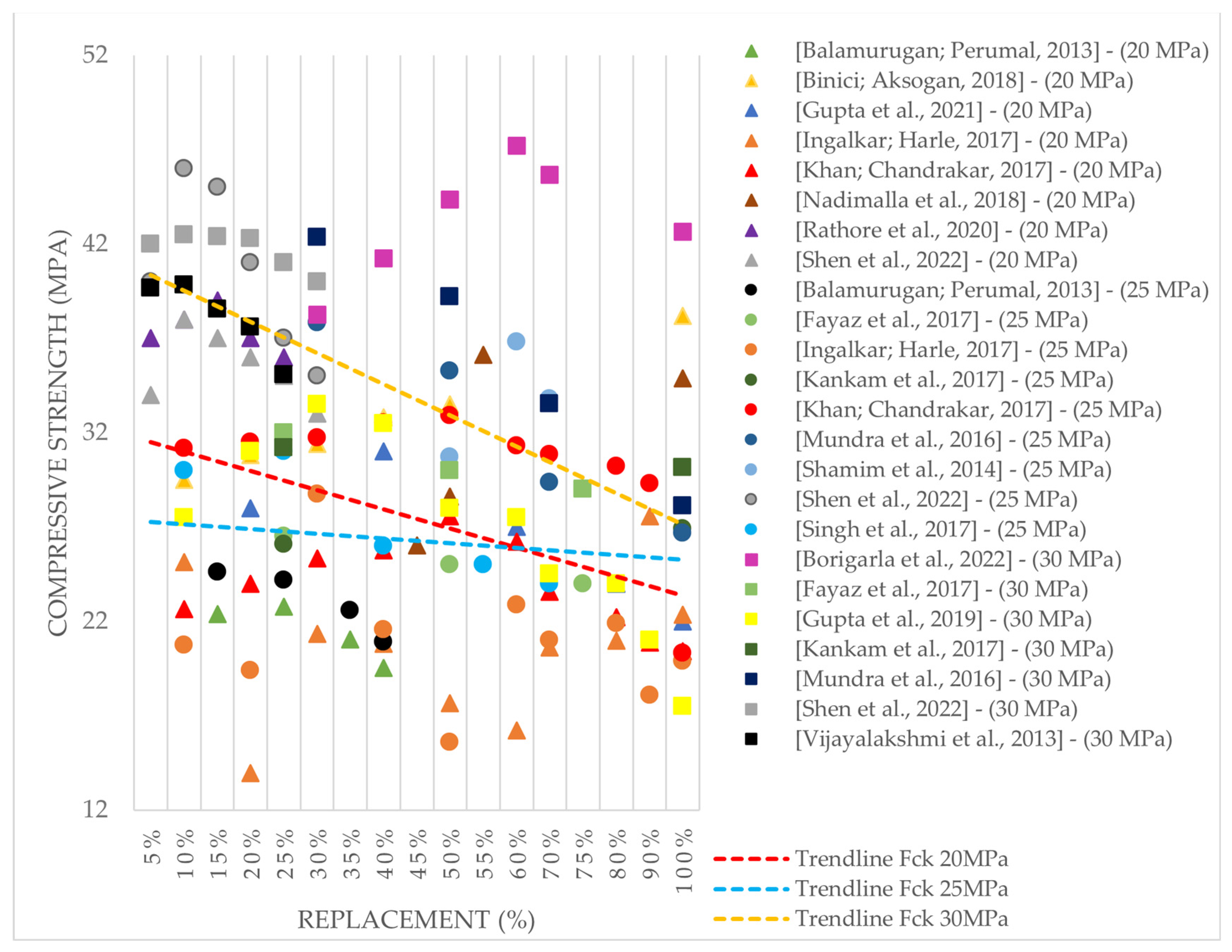 Buildings 13 01856 g008 Buildings 13 01856 g008