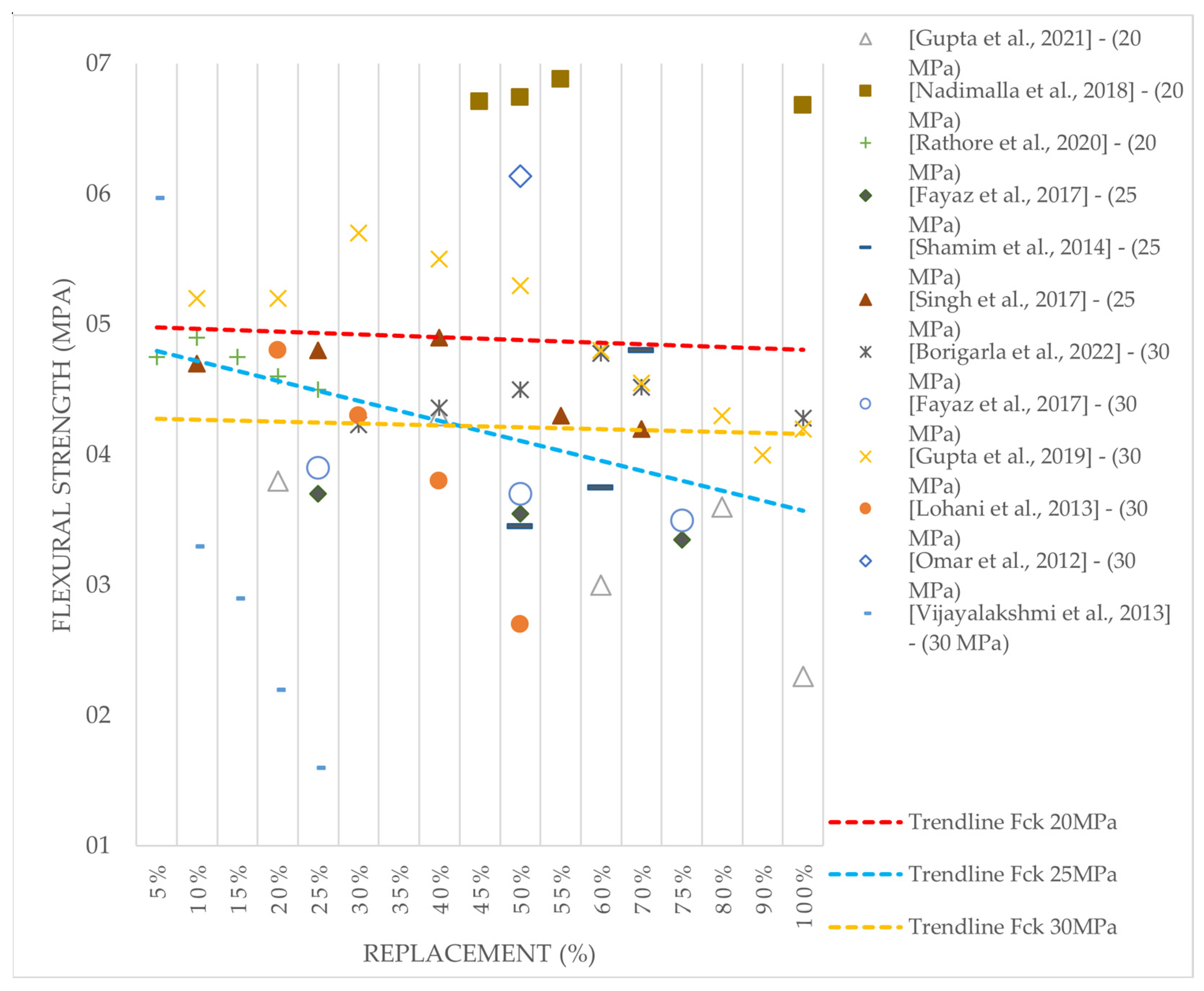Buildings 13 01856 g009 Buildings 13 01856 g009