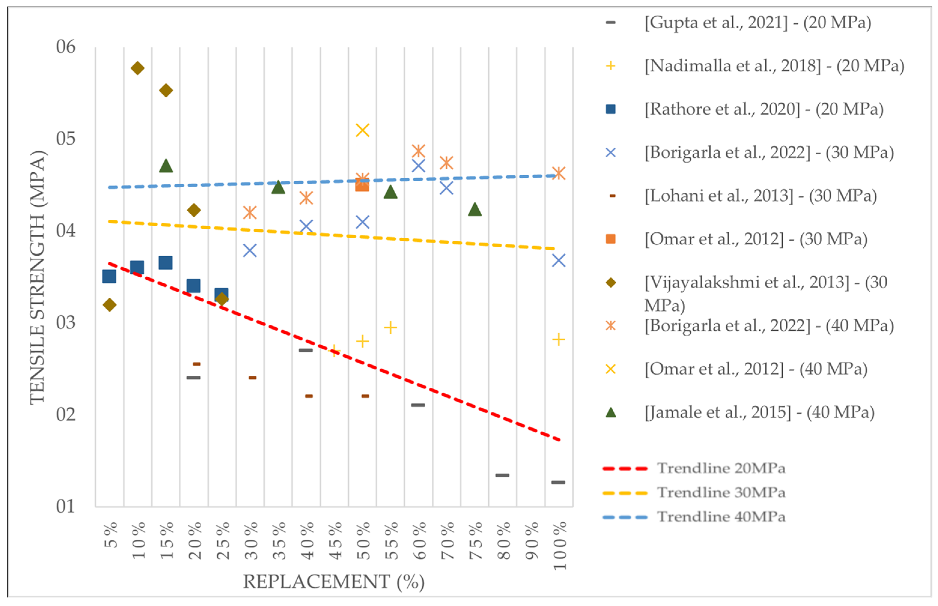 Buildings 13 01856 g010 Buildings 13 01856 g010