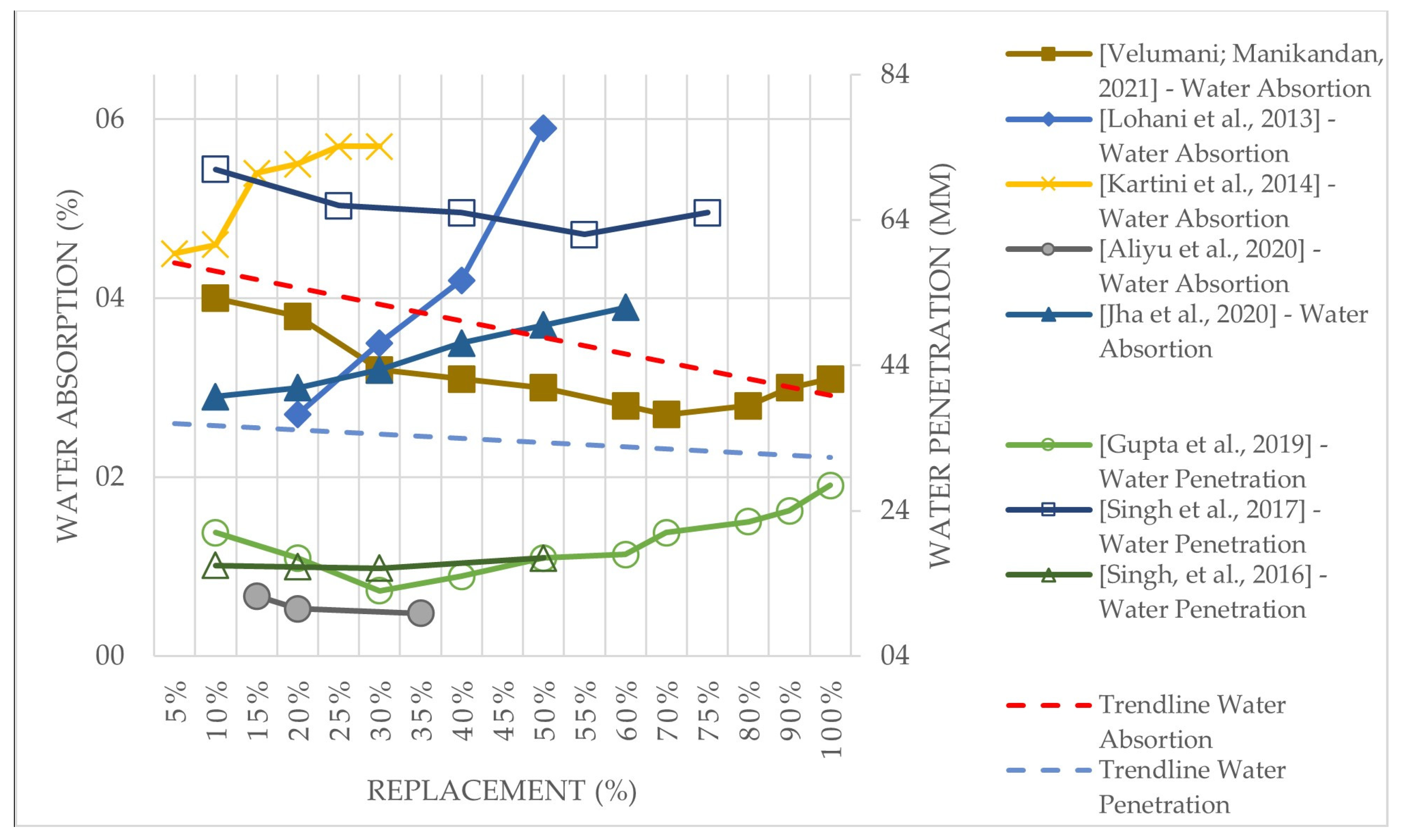 Buildings 13 01856 g011 Buildings 13 01856 g011